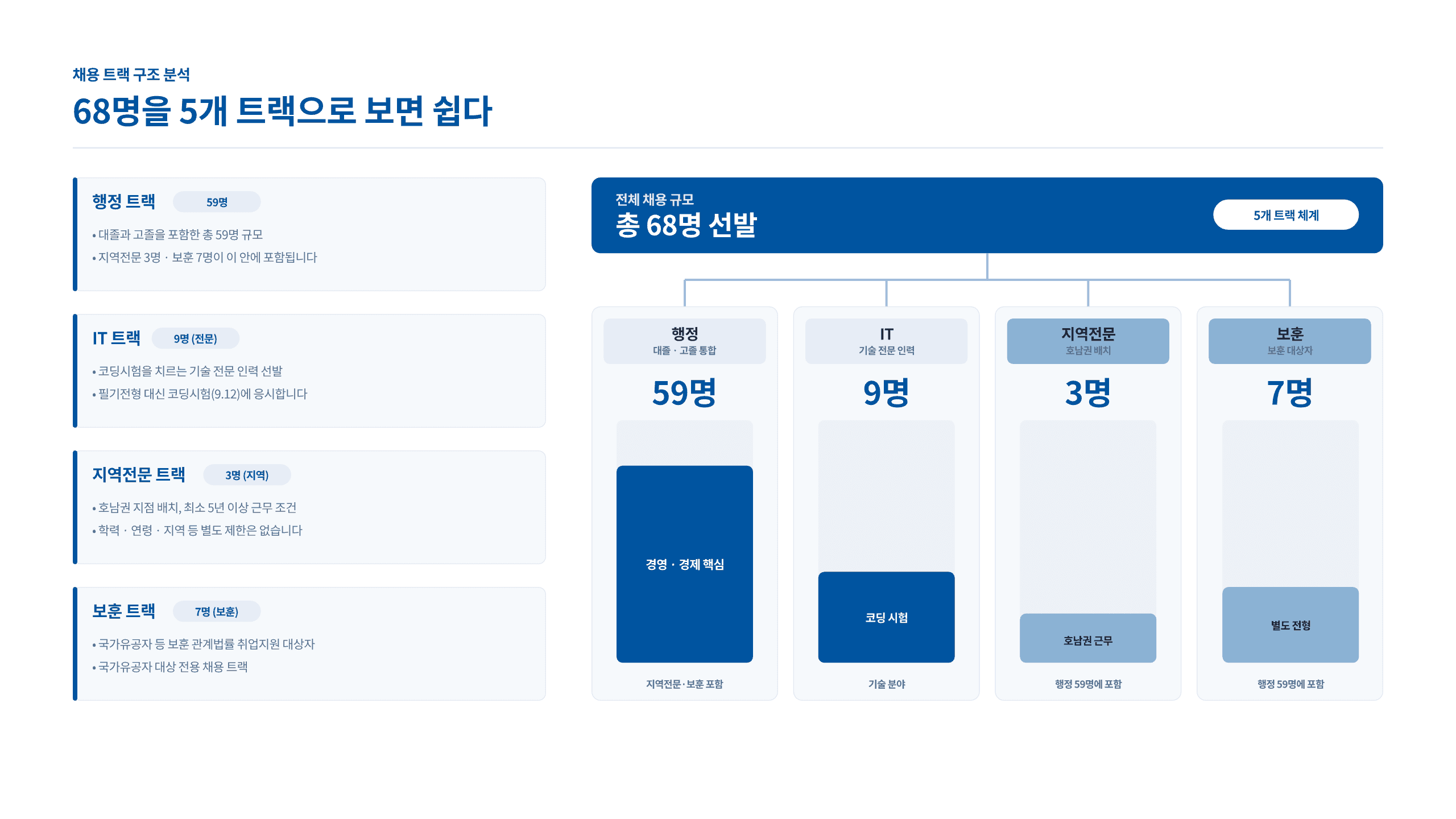 한국주택금융공사 2026 하반기 채용 대비 8페이지