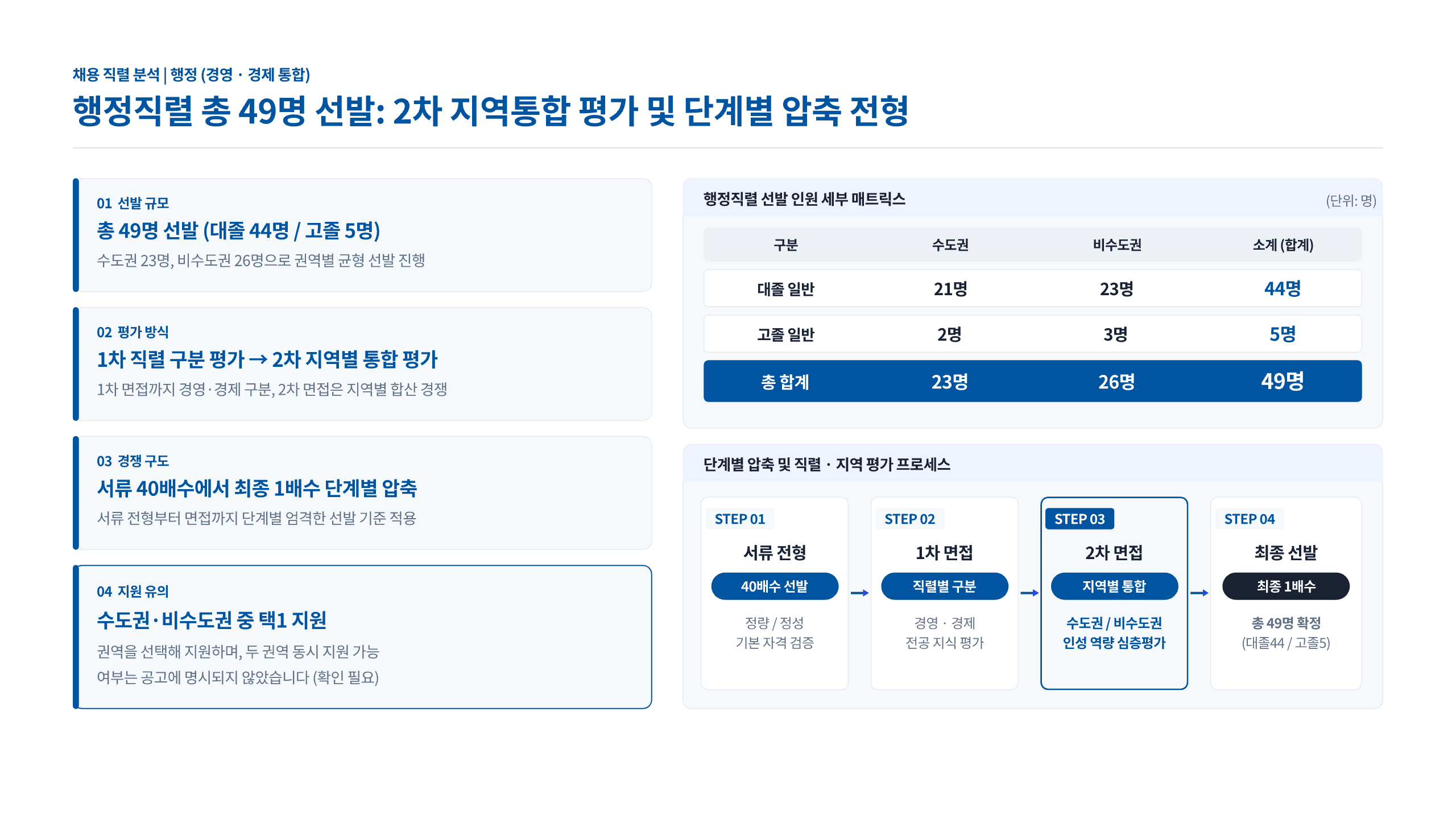 한국주택금융공사 2026 하반기 채용 대비 9페이지