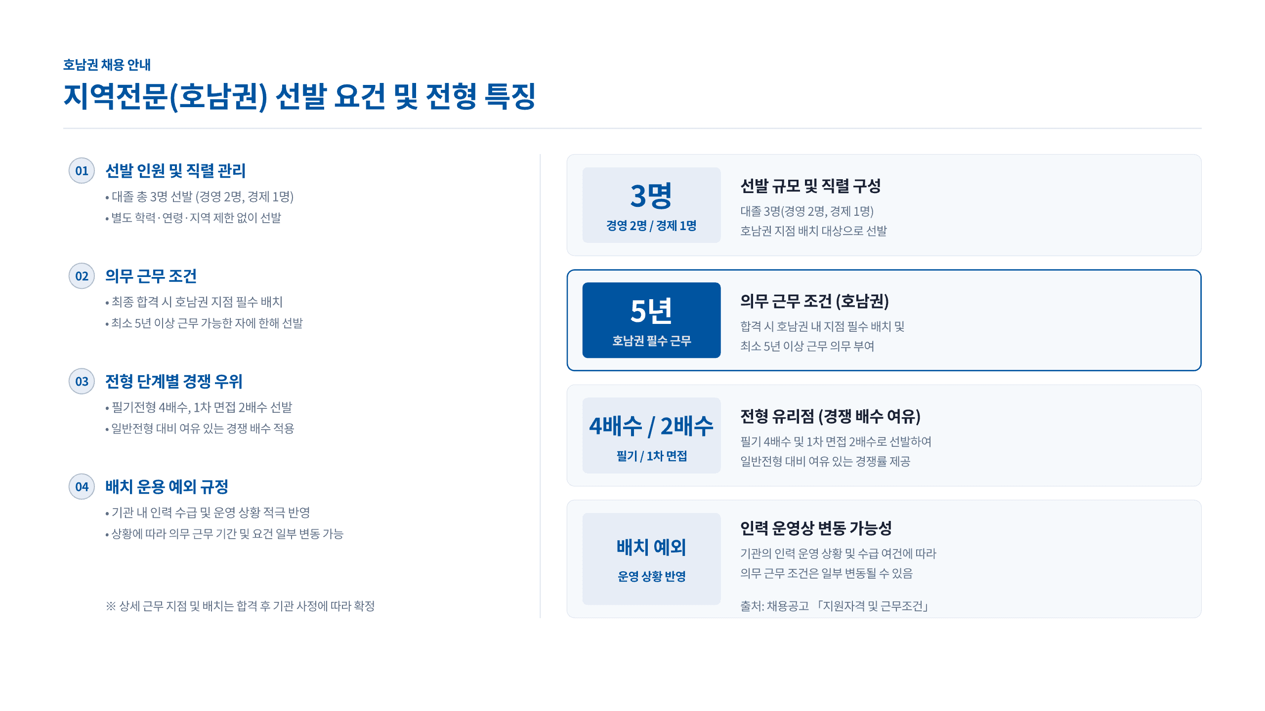 한국주택금융공사 2026 하반기 채용 대비 10페이지
