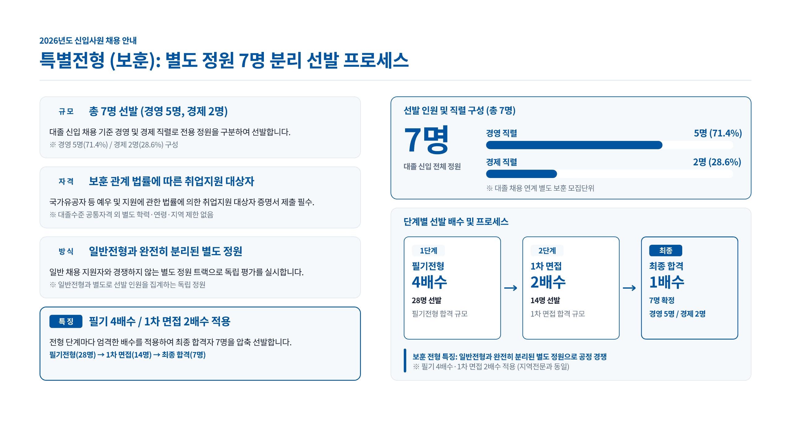 한국주택금융공사 2026 하반기 채용 대비 11페이지