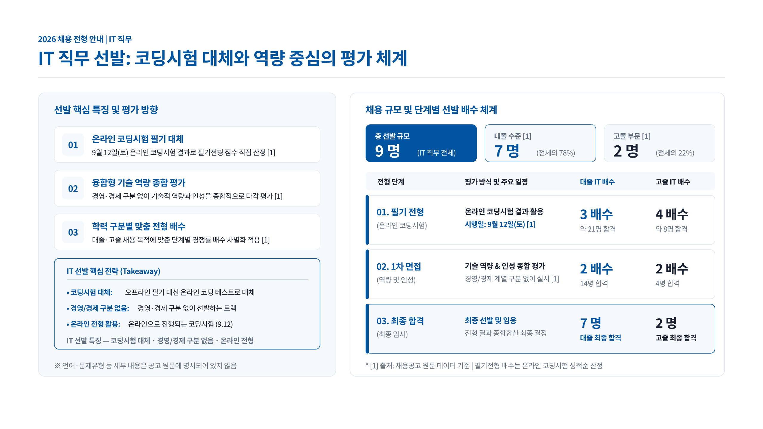 한국주택금융공사 2026 하반기 채용 대비 12페이지