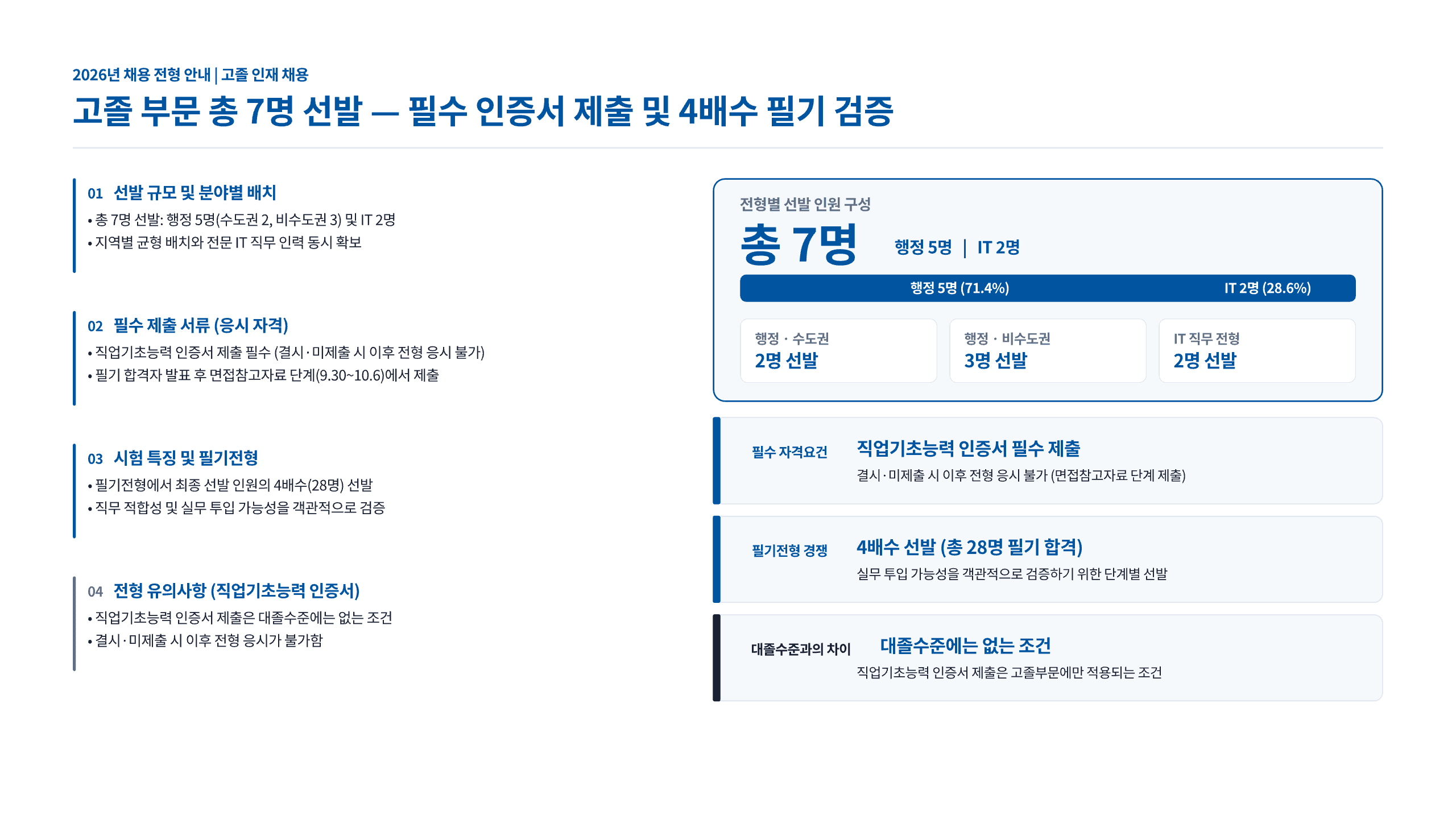 한국주택금융공사 2026 하반기 채용 대비 13페이지