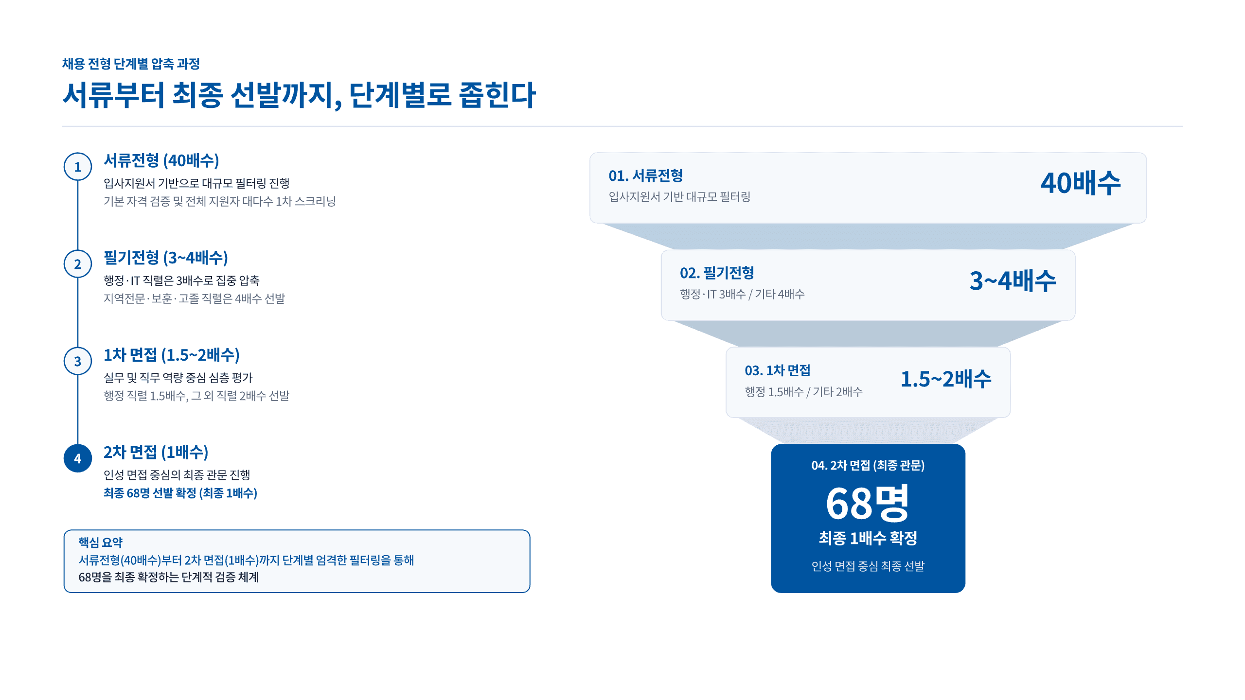 한국주택금융공사 2026 하반기 채용 대비 14페이지