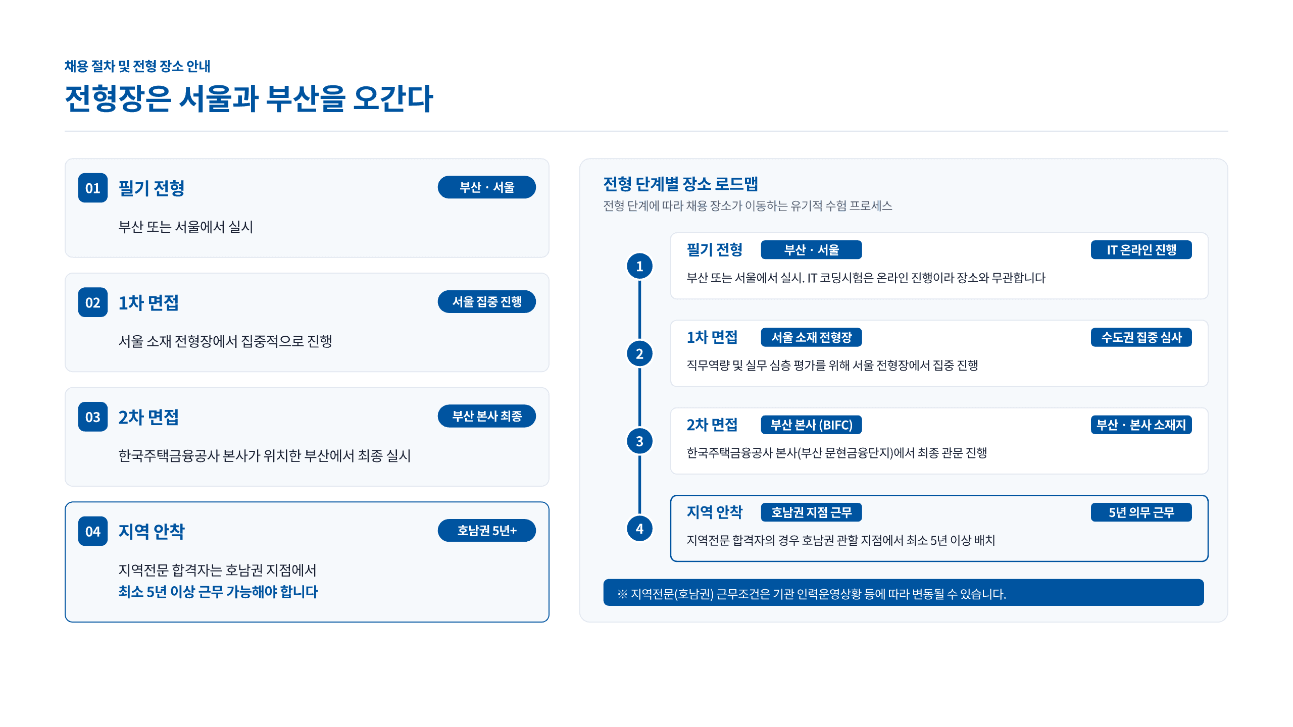 한국주택금융공사 2026 하반기 채용 대비 15페이지