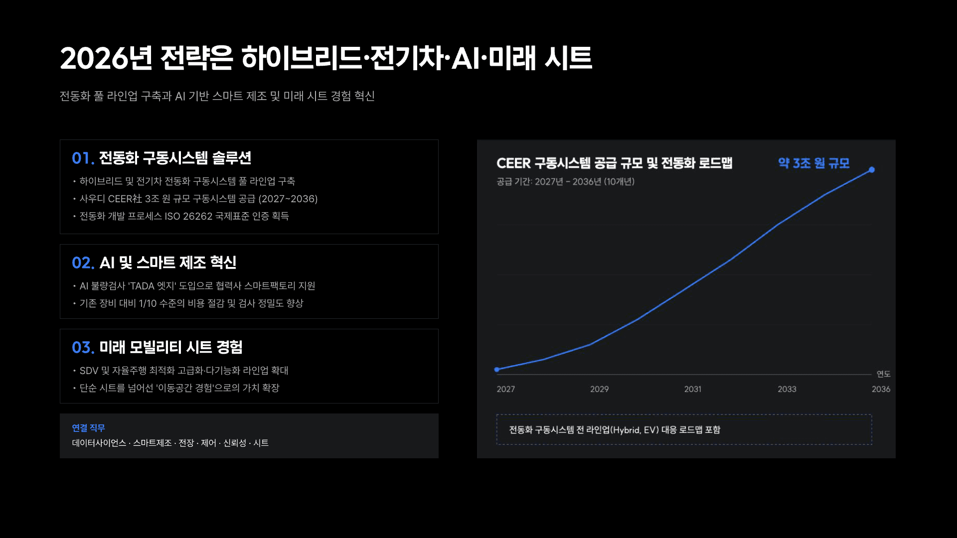 현대트랜시스, 나에게 맞는 직무는? 5페이지