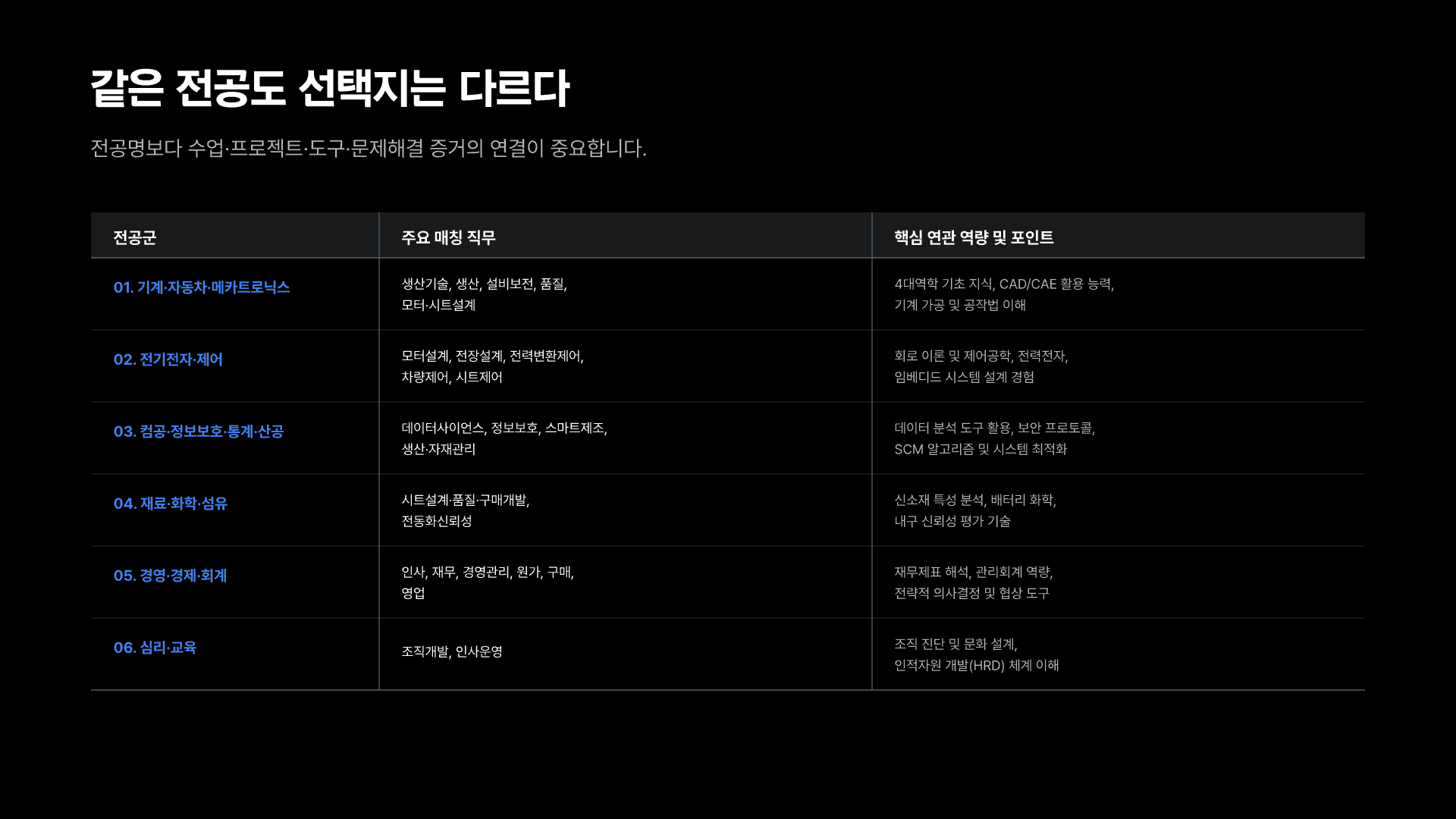 현대트랜시스, 나에게 맞는 직무는? 7페이지