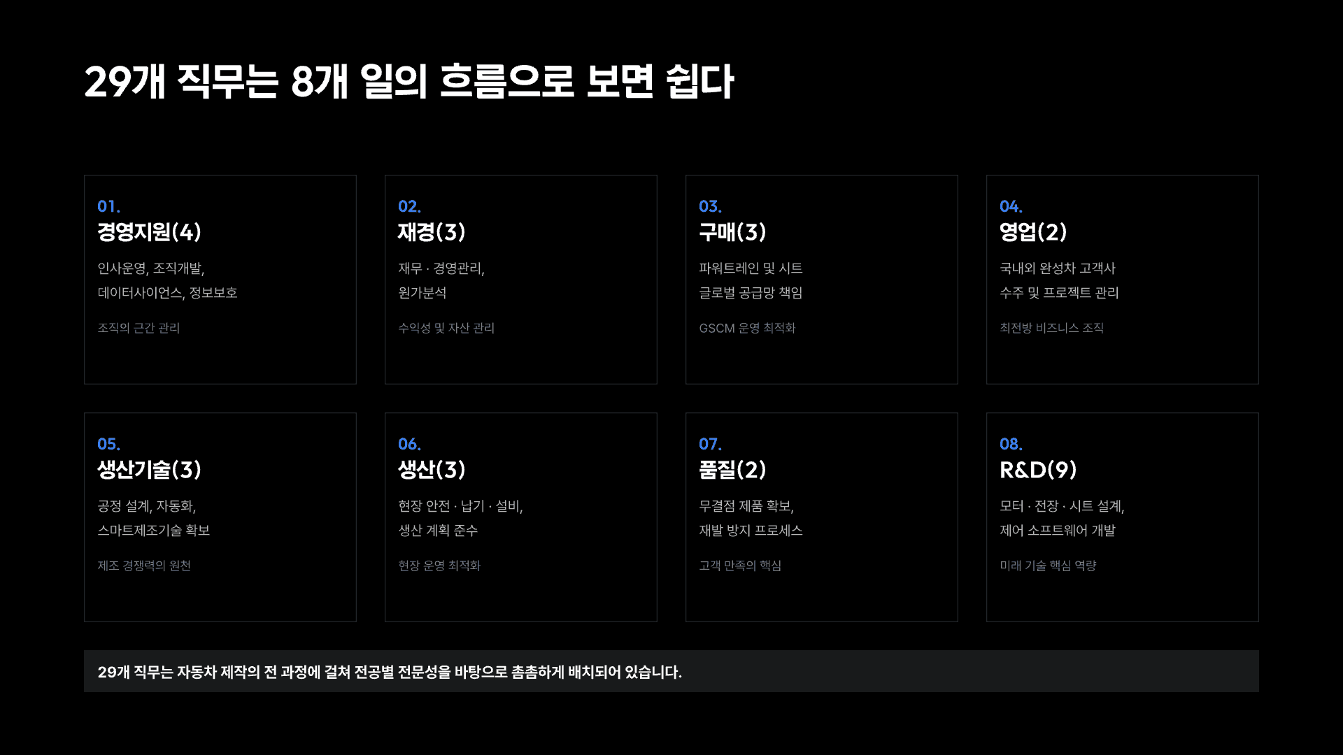 현대트랜시스, 나에게 맞는 직무는? 8페이지