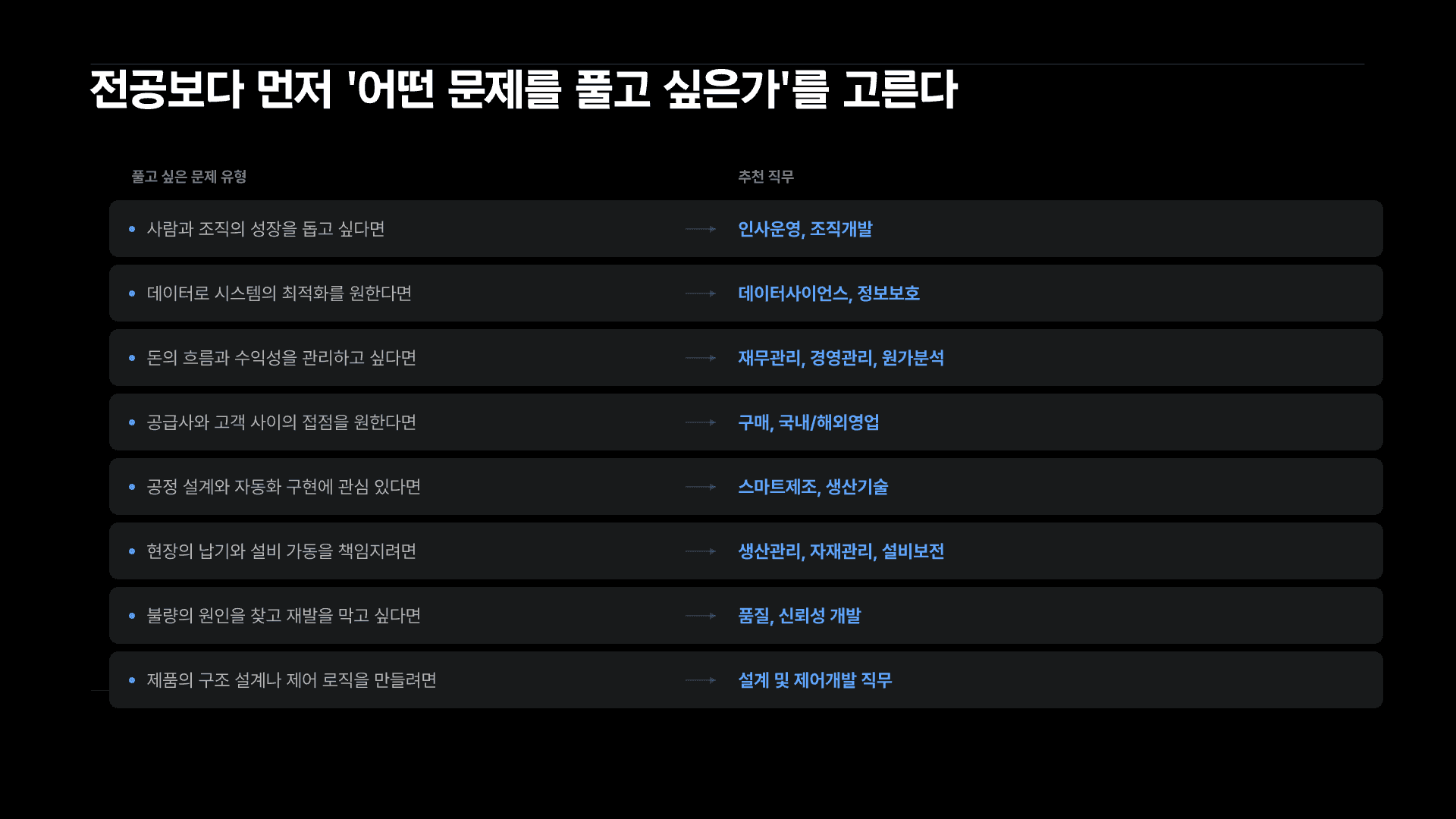 현대트랜시스, 나에게 맞는 직무는? 9페이지
