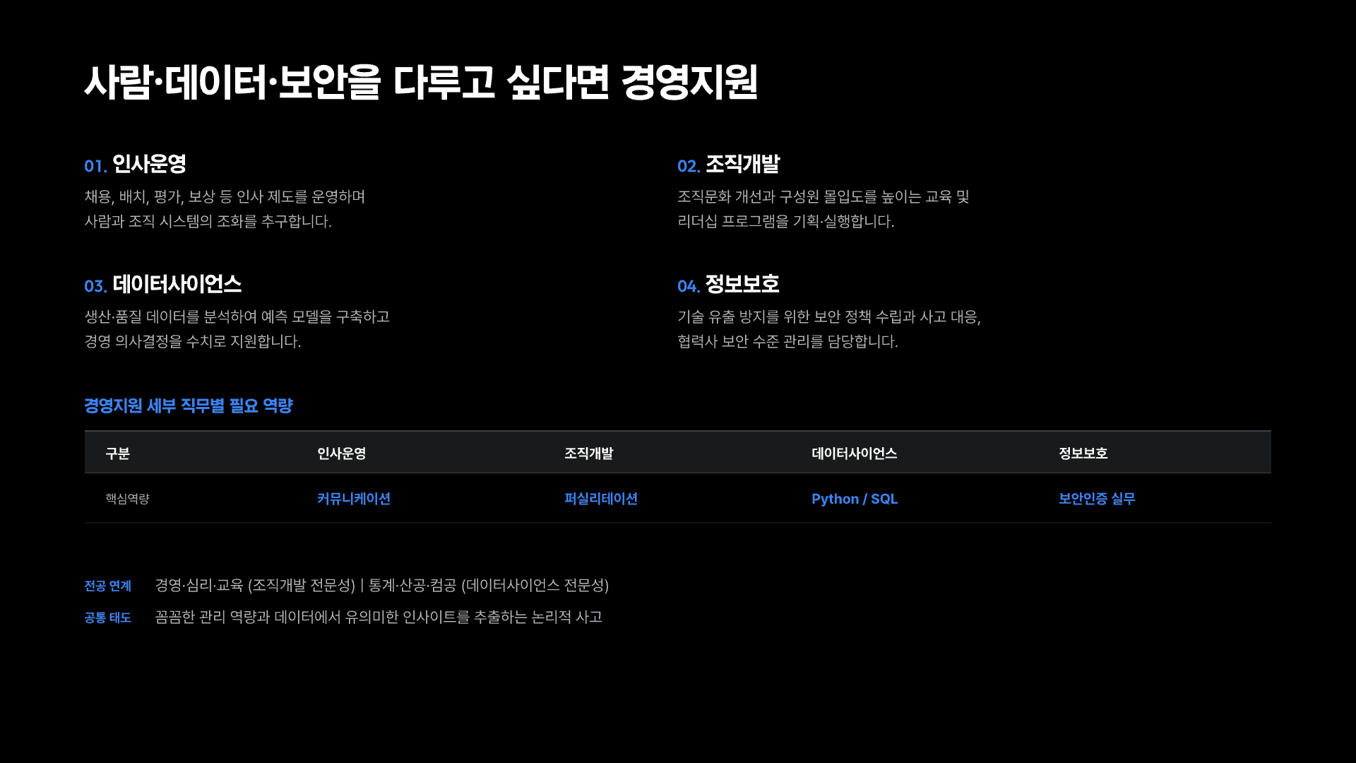 현대트랜시스, 나에게 맞는 직무는? 10페이지