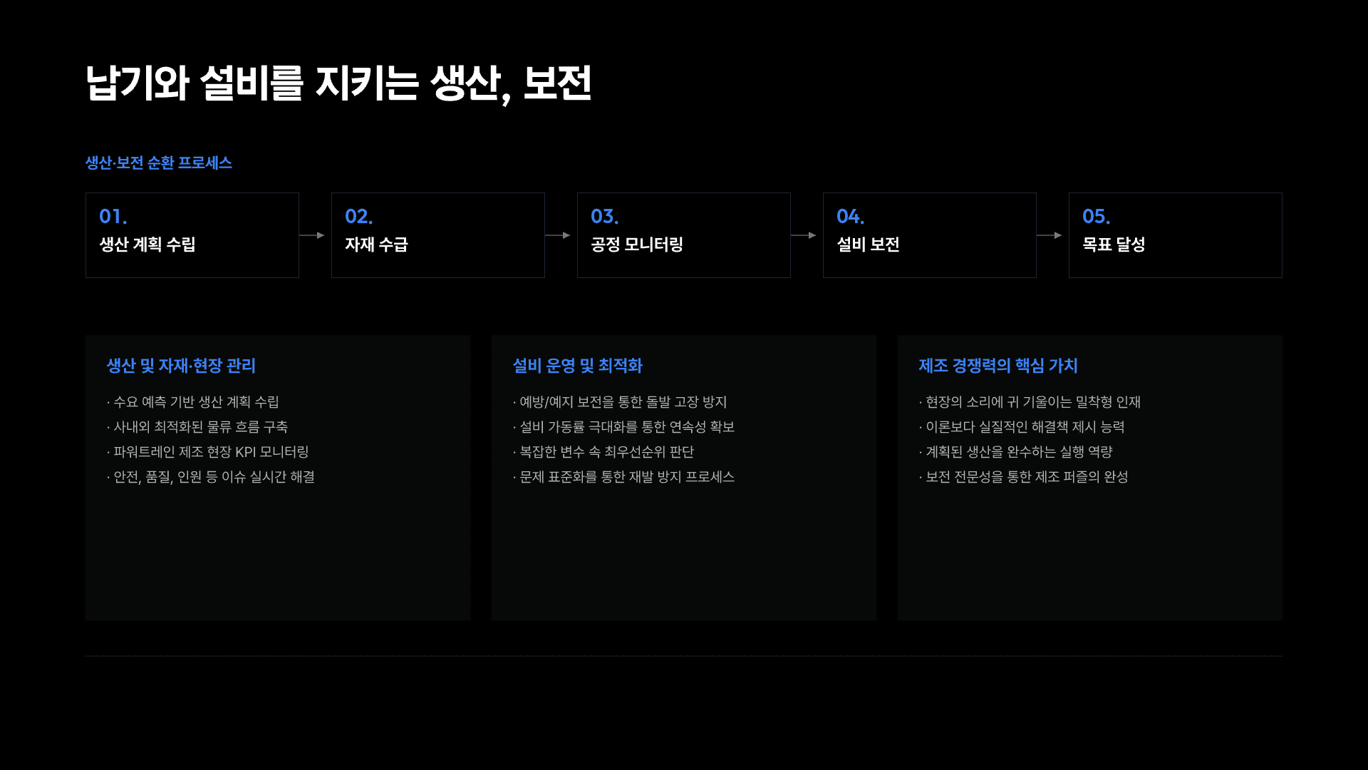 현대트랜시스, 나에게 맞는 직무는? 14페이지