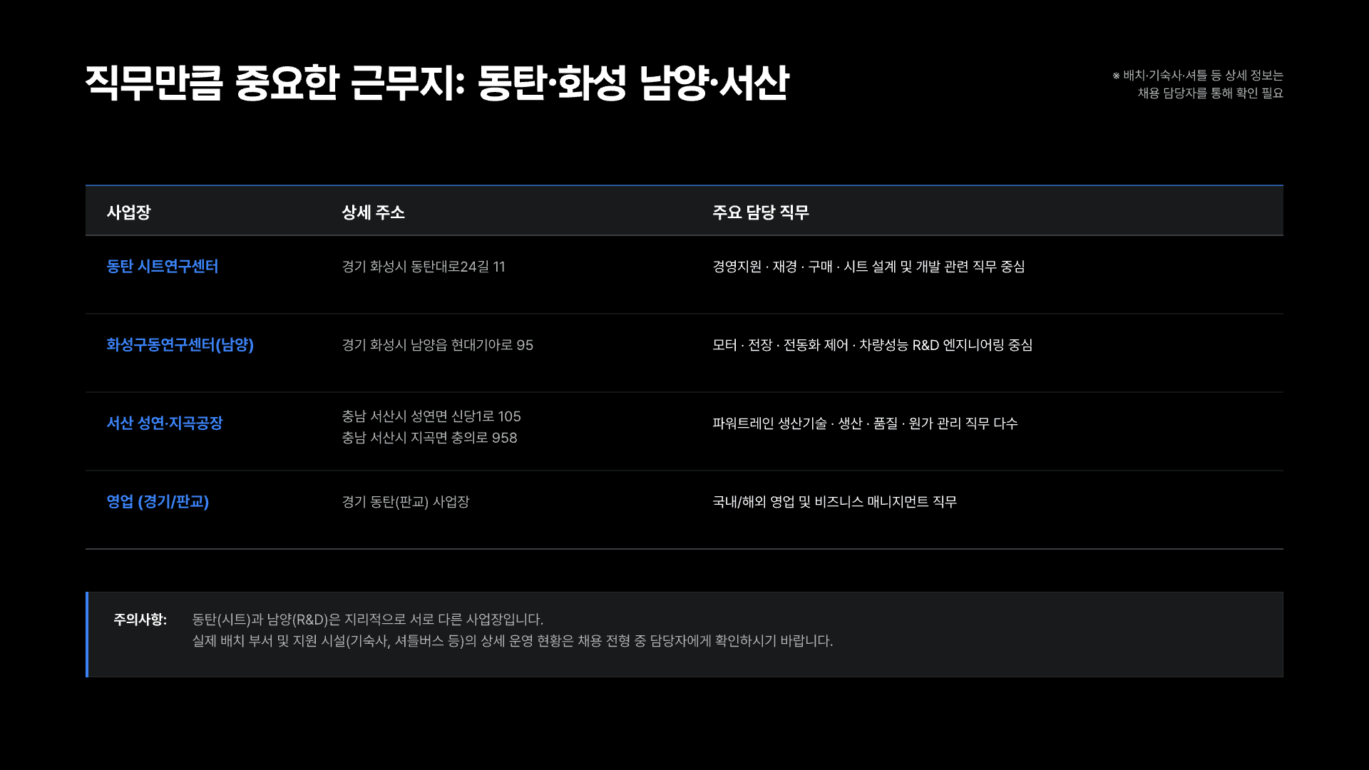 현대트랜시스, 나에게 맞는 직무는? 19페이지