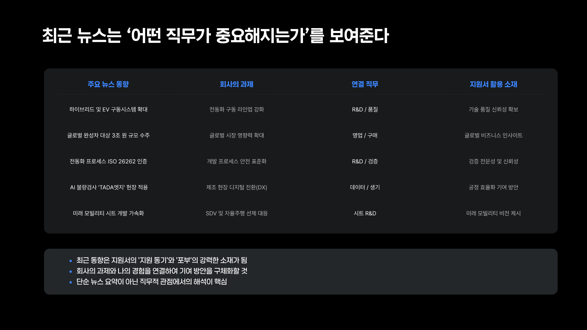 현대트랜시스, 나에게 맞는 직무는? 21페이지
