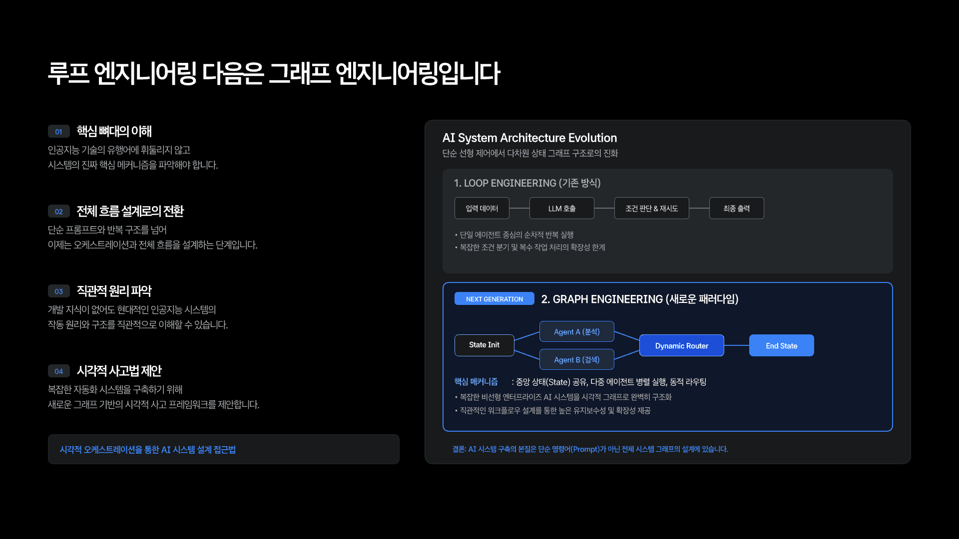 루프 엔지니어링 다음은 그래프 엔지니어링? 2페이지