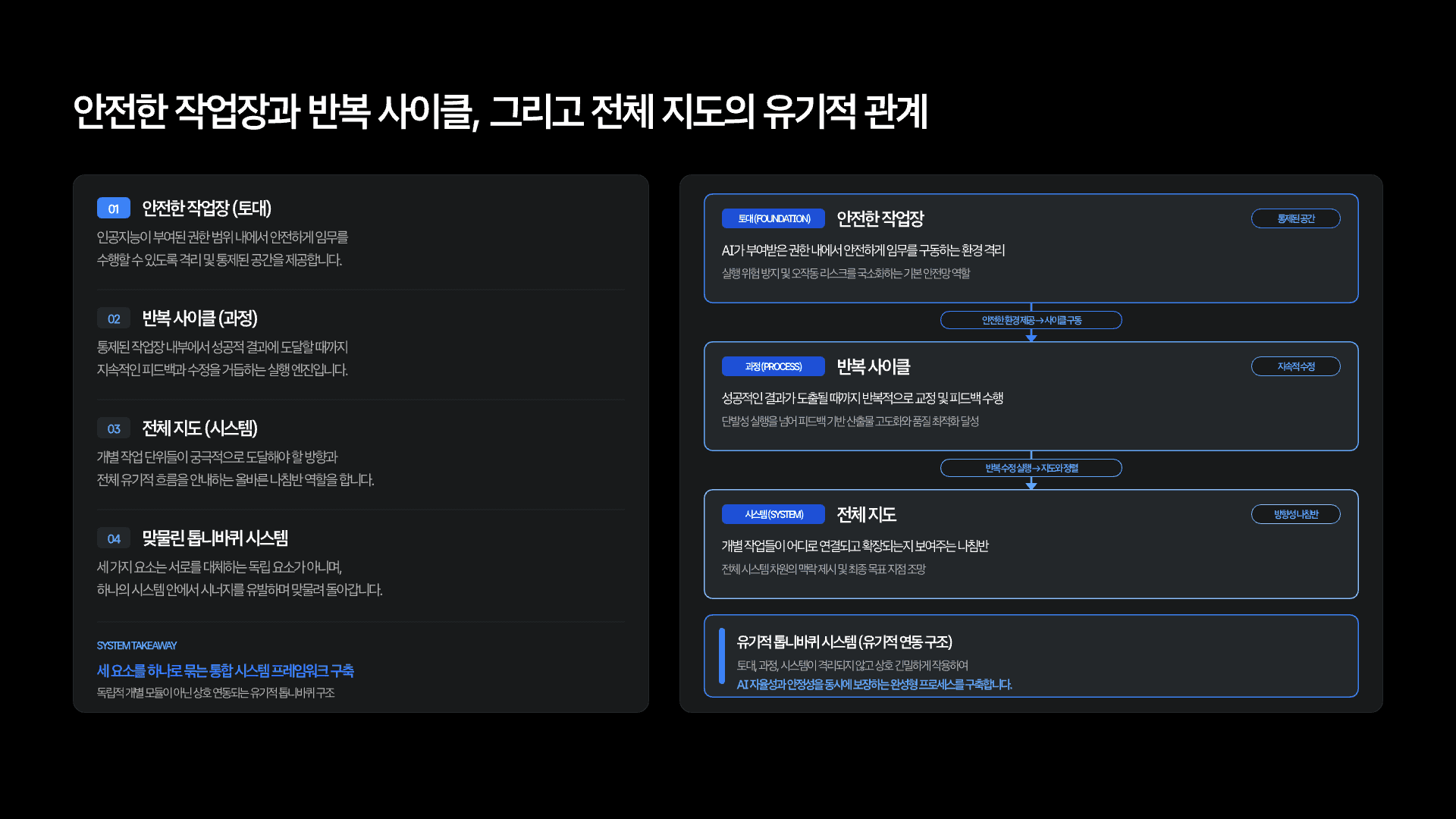 루프 엔지니어링 다음은 그래프 엔지니어링? 4페이지