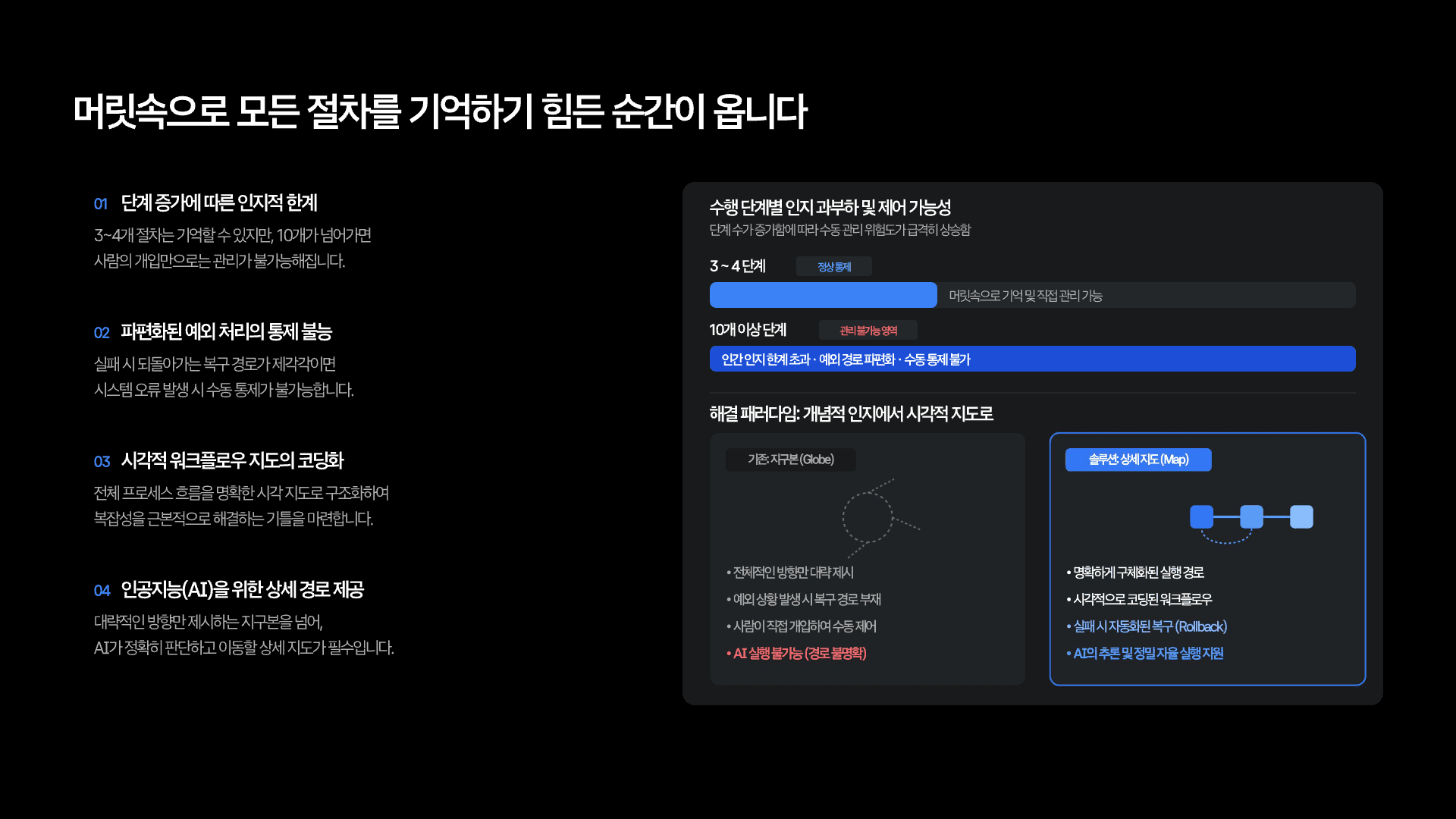 루프 엔지니어링 다음은 그래프 엔지니어링? 6페이지