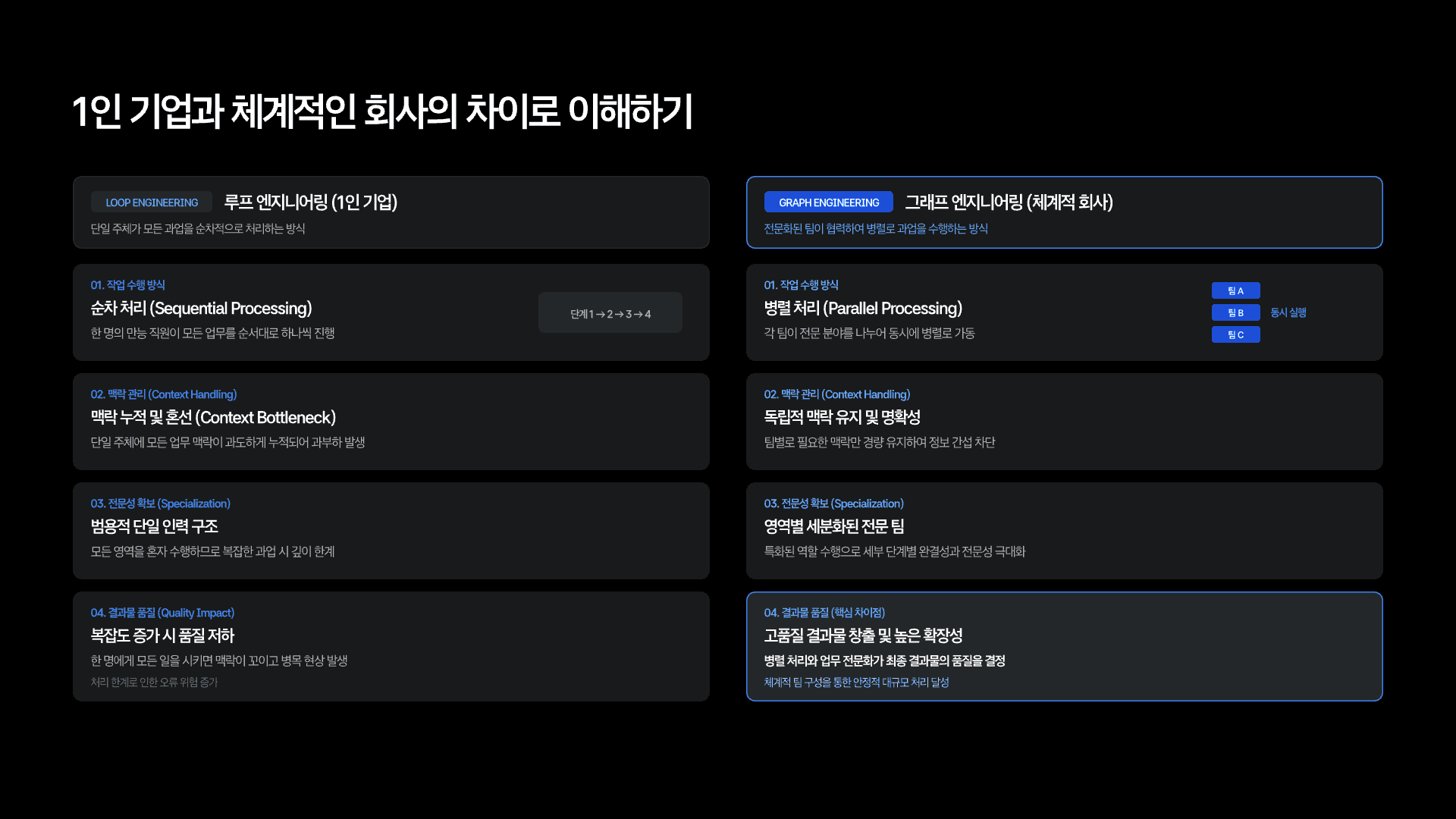 루프 엔지니어링 다음은 그래프 엔지니어링? 7페이지