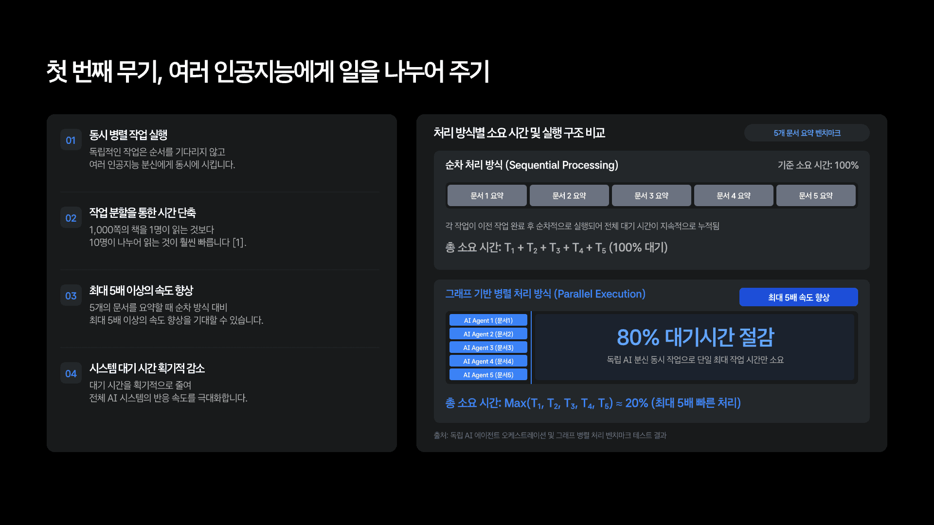 루프 엔지니어링 다음은 그래프 엔지니어링? 8페이지