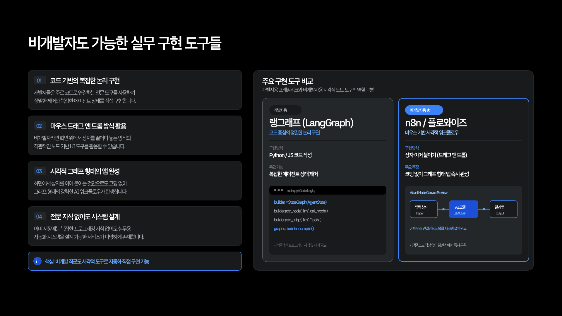 루프 엔지니어링 다음은 그래프 엔지니어링? 15페이지