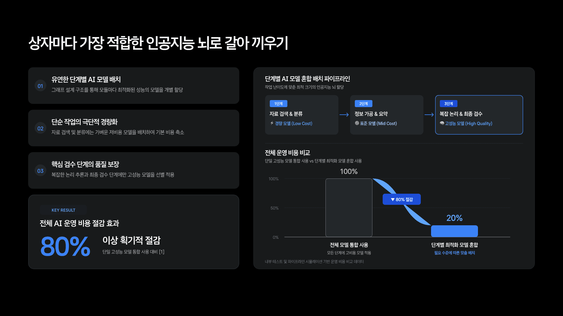 루프 엔지니어링 다음은 그래프 엔지니어링? 17페이지