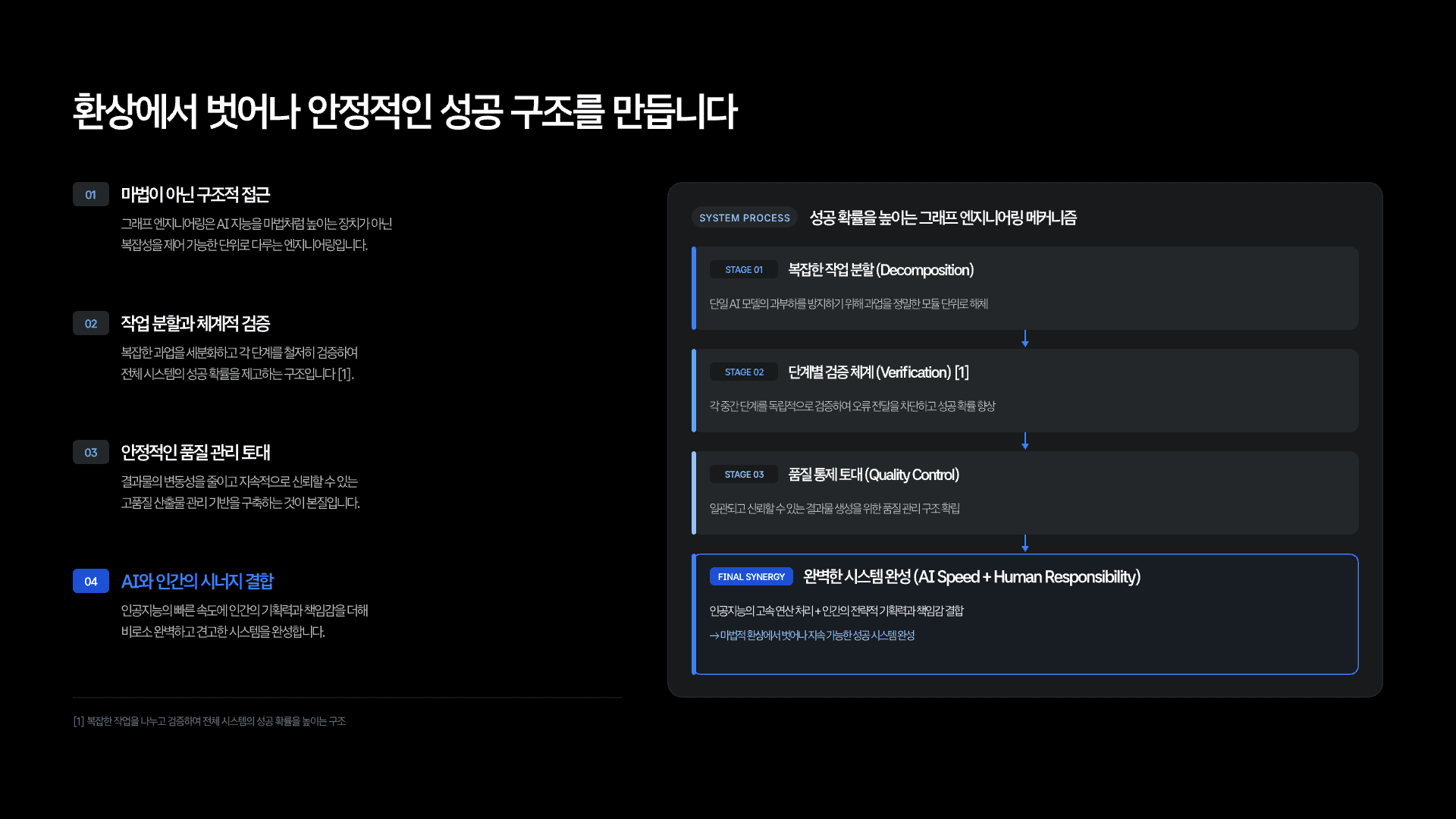 루프 엔지니어링 다음은 그래프 엔지니어링? 19페이지