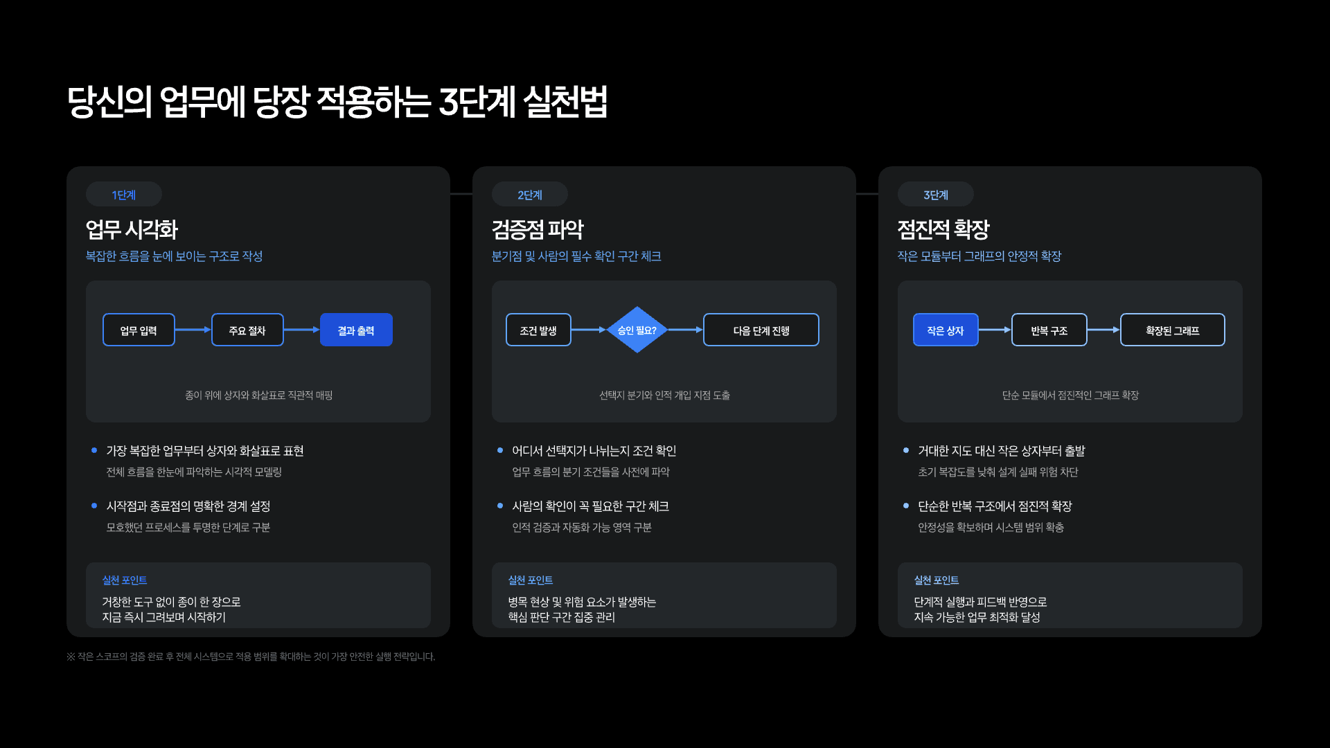 루프 엔지니어링 다음은 그래프 엔지니어링? 20페이지