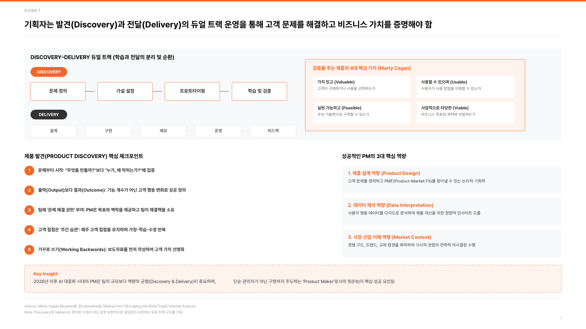 기획자의 본질, 제품 발견의 힘 2페이지