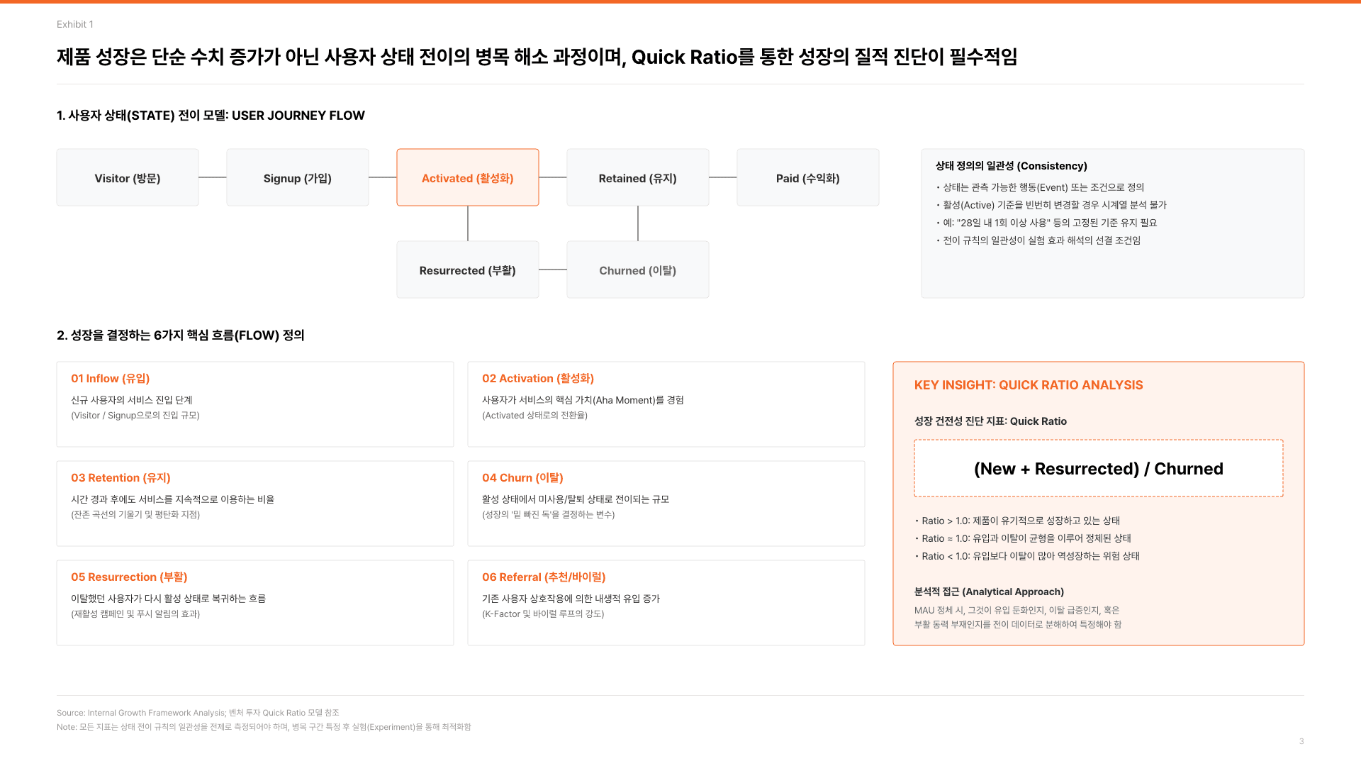 기획자의 본질, 제품 발견의 힘 4페이지