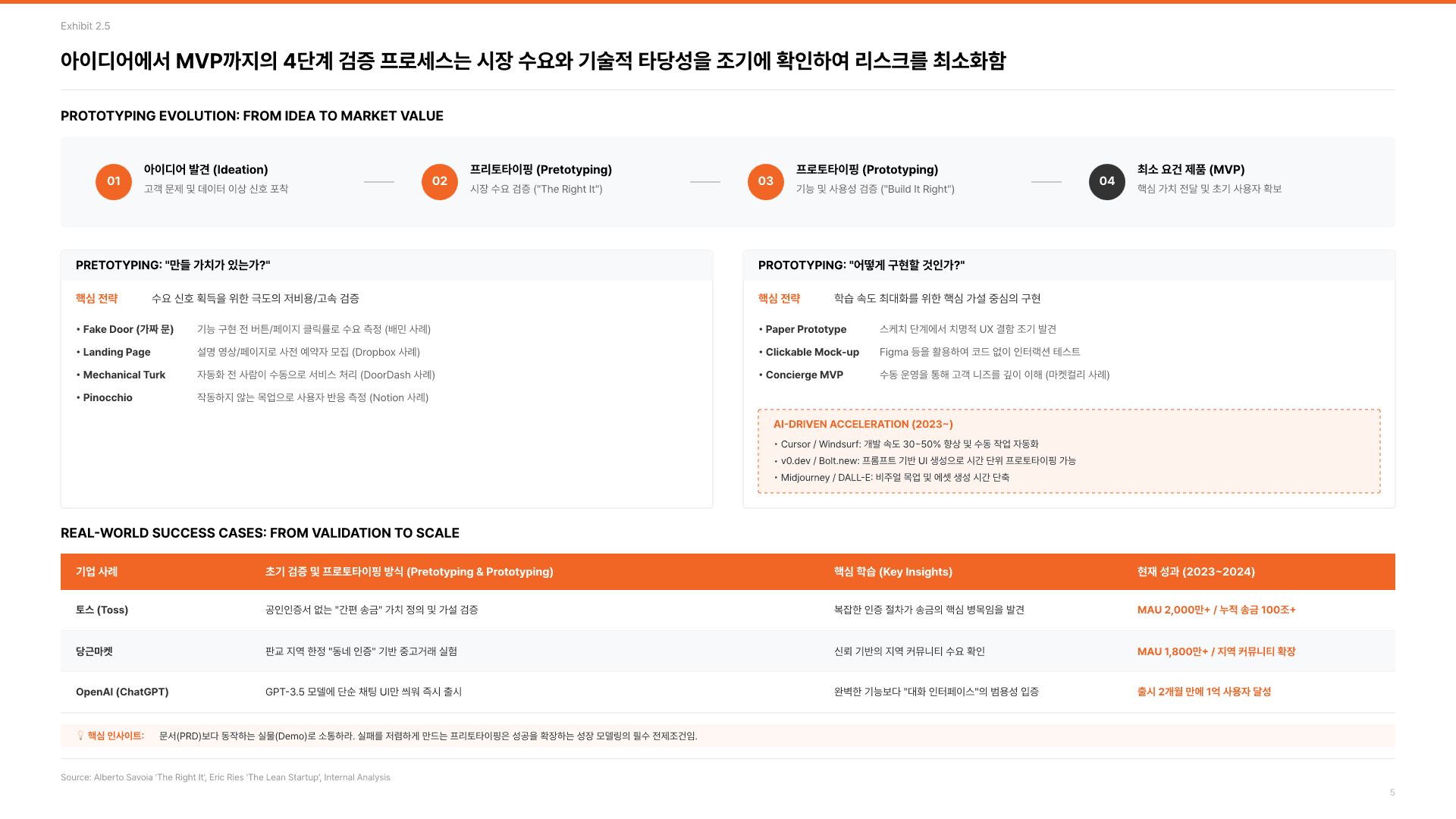 기획자의 본질, 제품 발견의 힘 6페이지