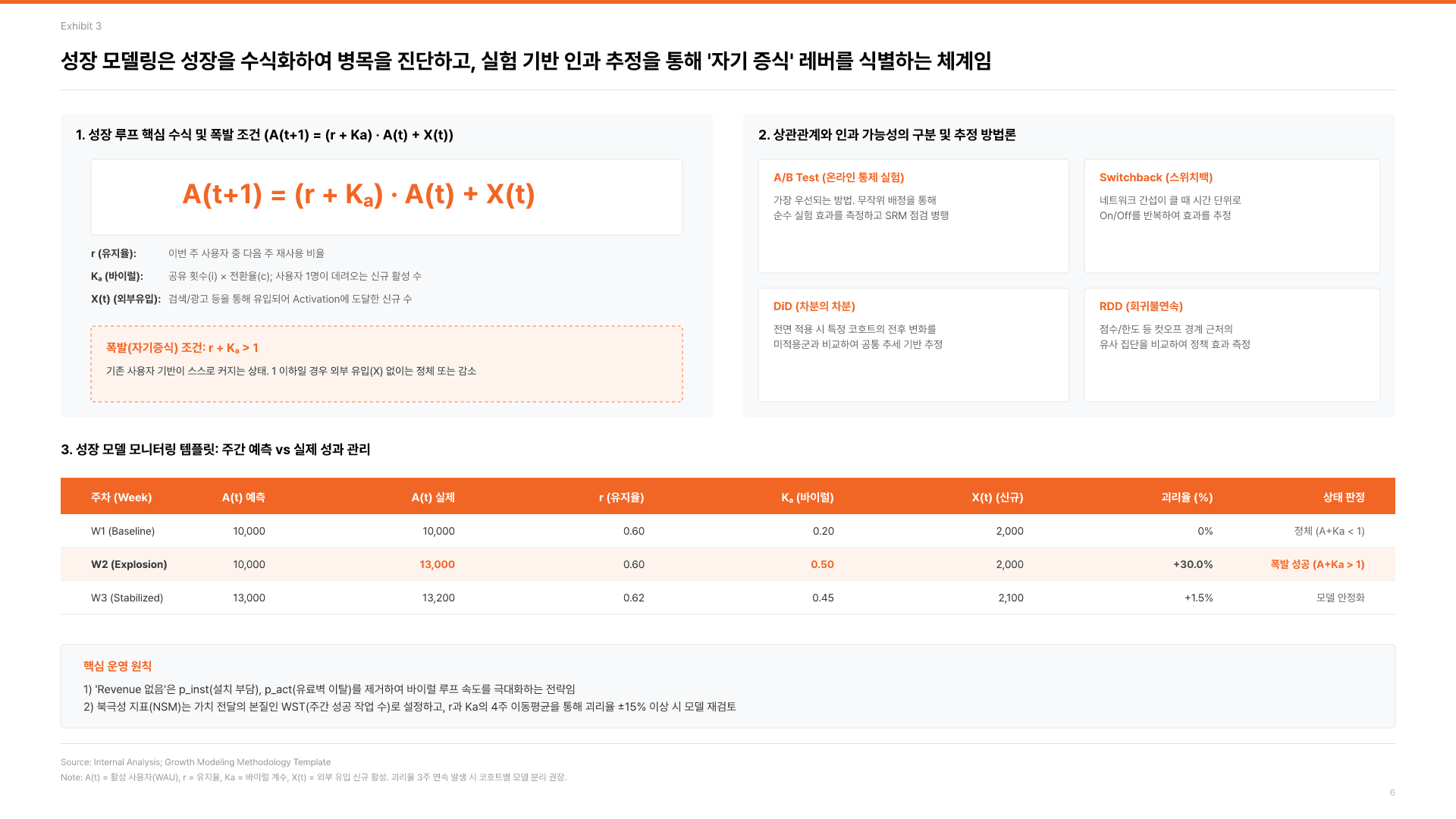 기획자의 본질, 제품 발견의 힘 7페이지