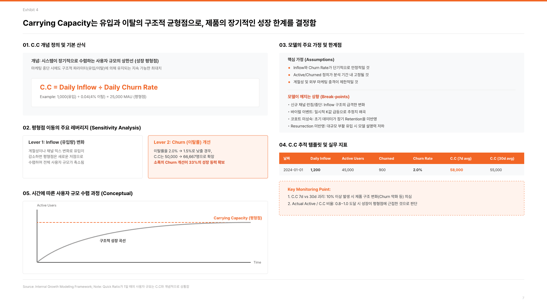 기획자의 본질, 제품 발견의 힘 8페이지