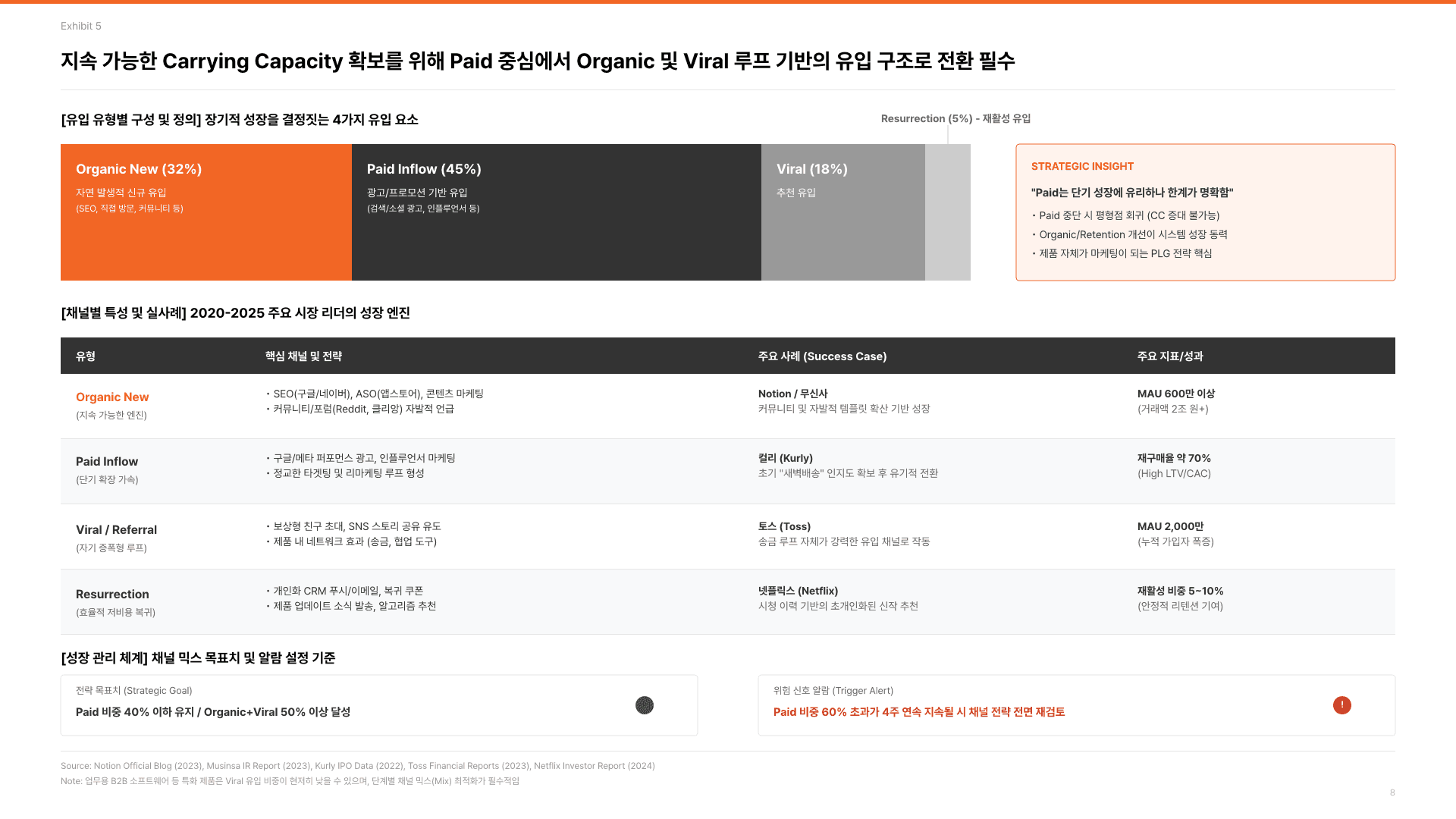 기획자의 본질, 제품 발견의 힘 9페이지