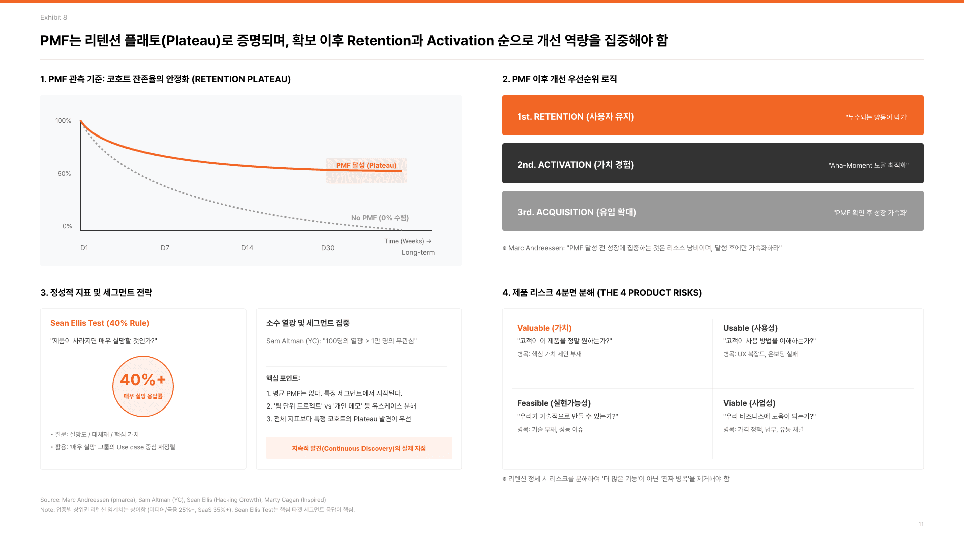 기획자의 본질, 제품 발견의 힘 12페이지