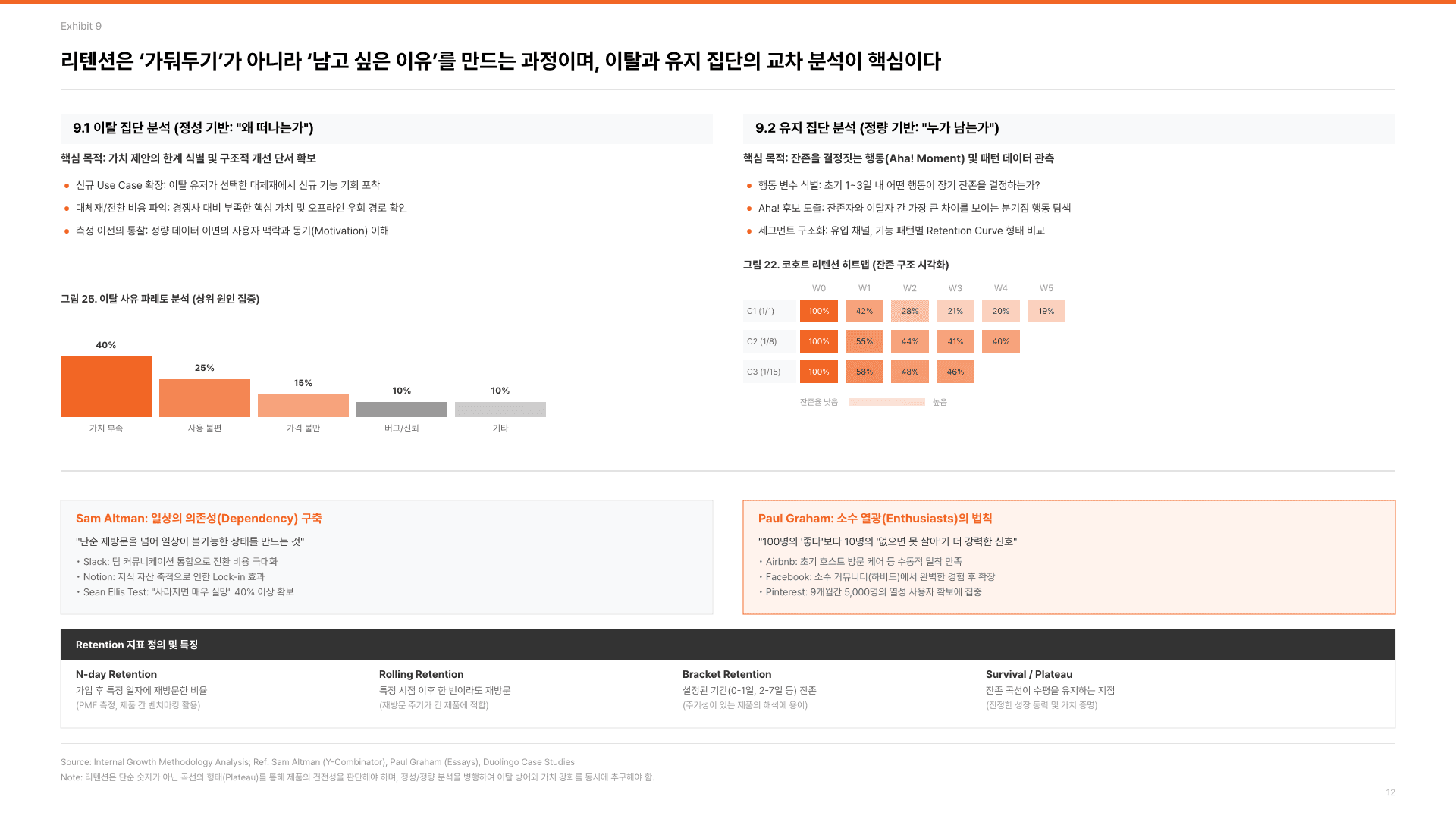 기획자의 본질, 제품 발견의 힘 13페이지