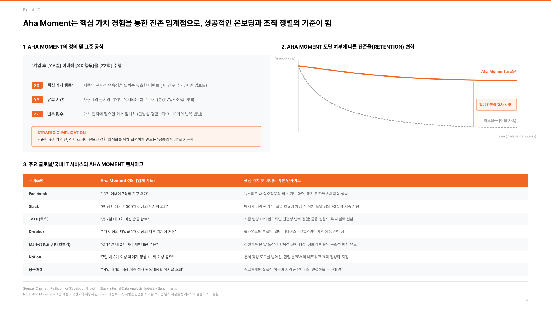 기획자의 본질, 제품 발견의 힘 15페이지
