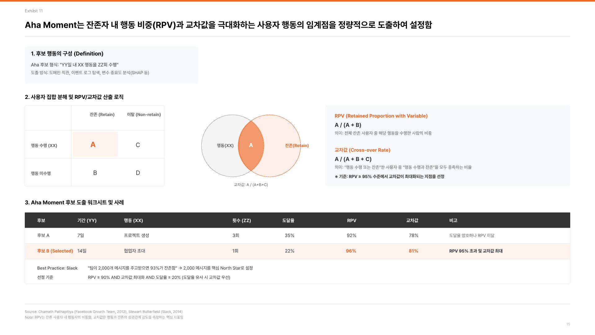 기획자의 본질, 제품 발견의 힘 16페이지