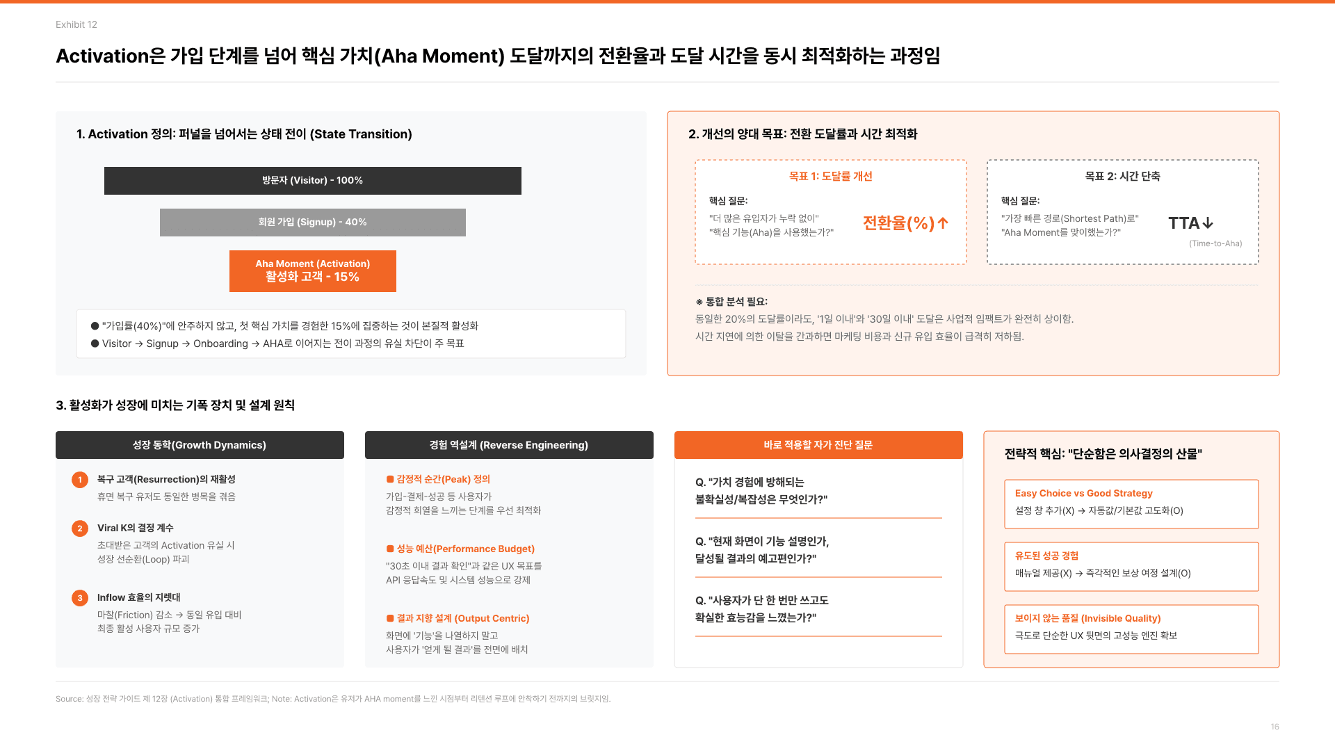 기획자의 본질, 제품 발견의 힘 17페이지