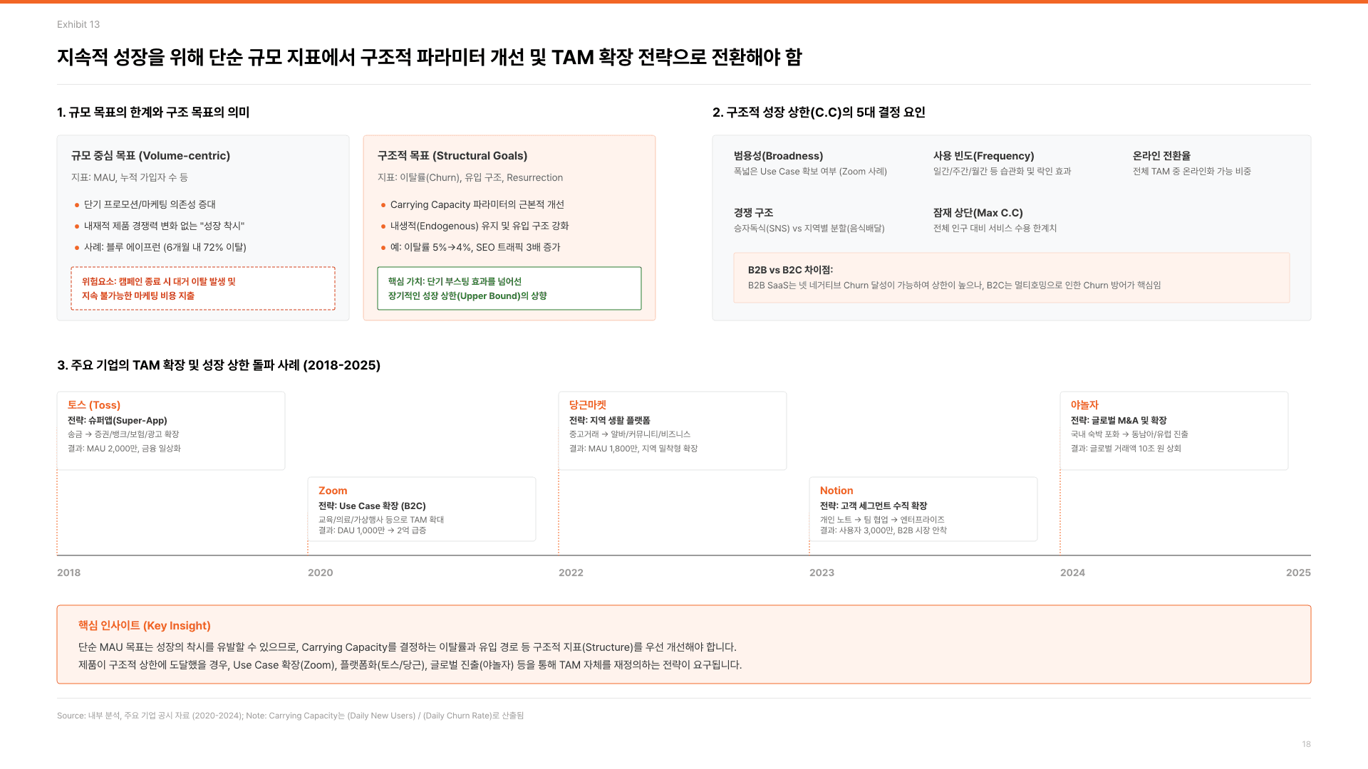 기획자의 본질, 제품 발견의 힘 19페이지