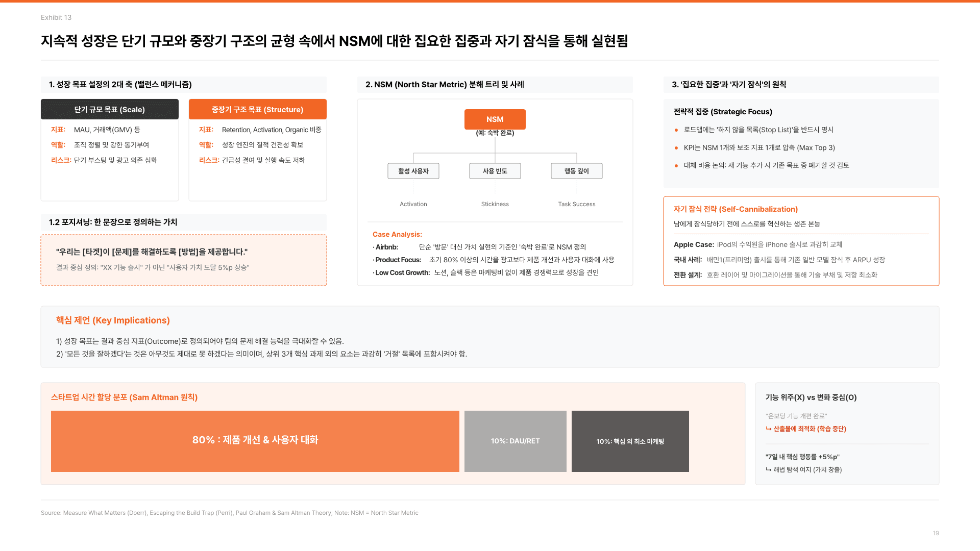 기획자의 본질, 제품 발견의 힘 20페이지
