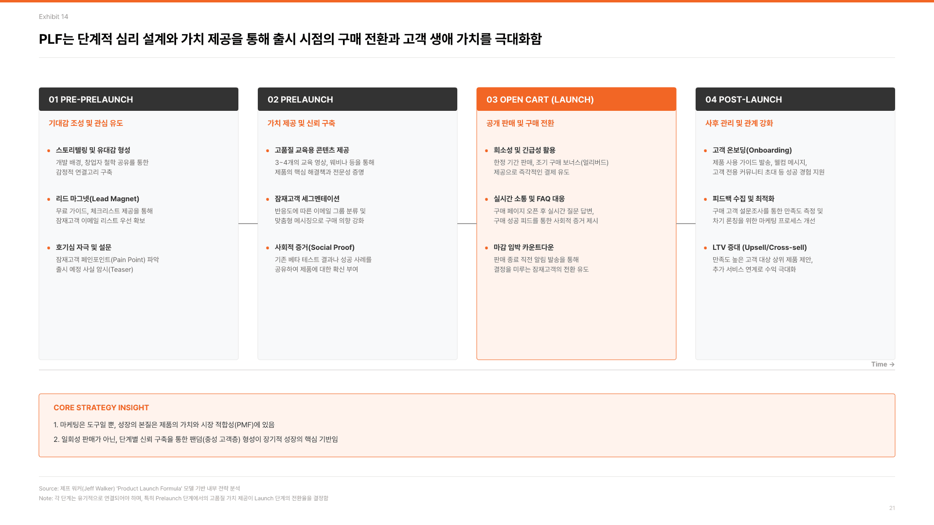 기획자의 본질, 제품 발견의 힘 22페이지