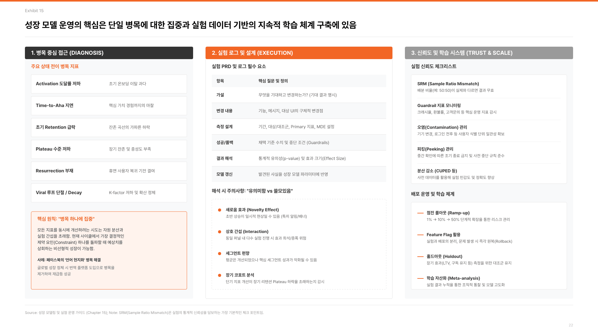 기획자의 본질, 제품 발견의 힘 23페이지