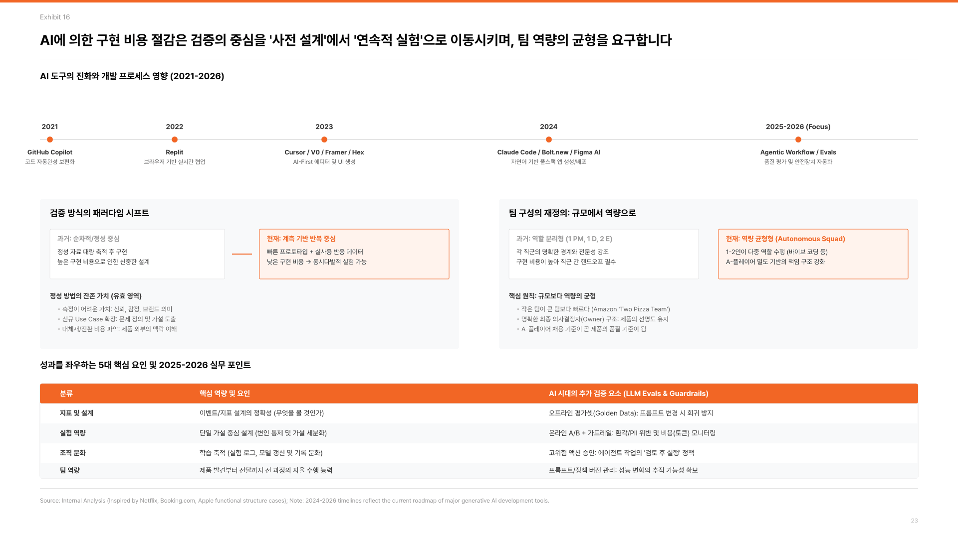 기획자의 본질, 제품 발견의 힘 24페이지