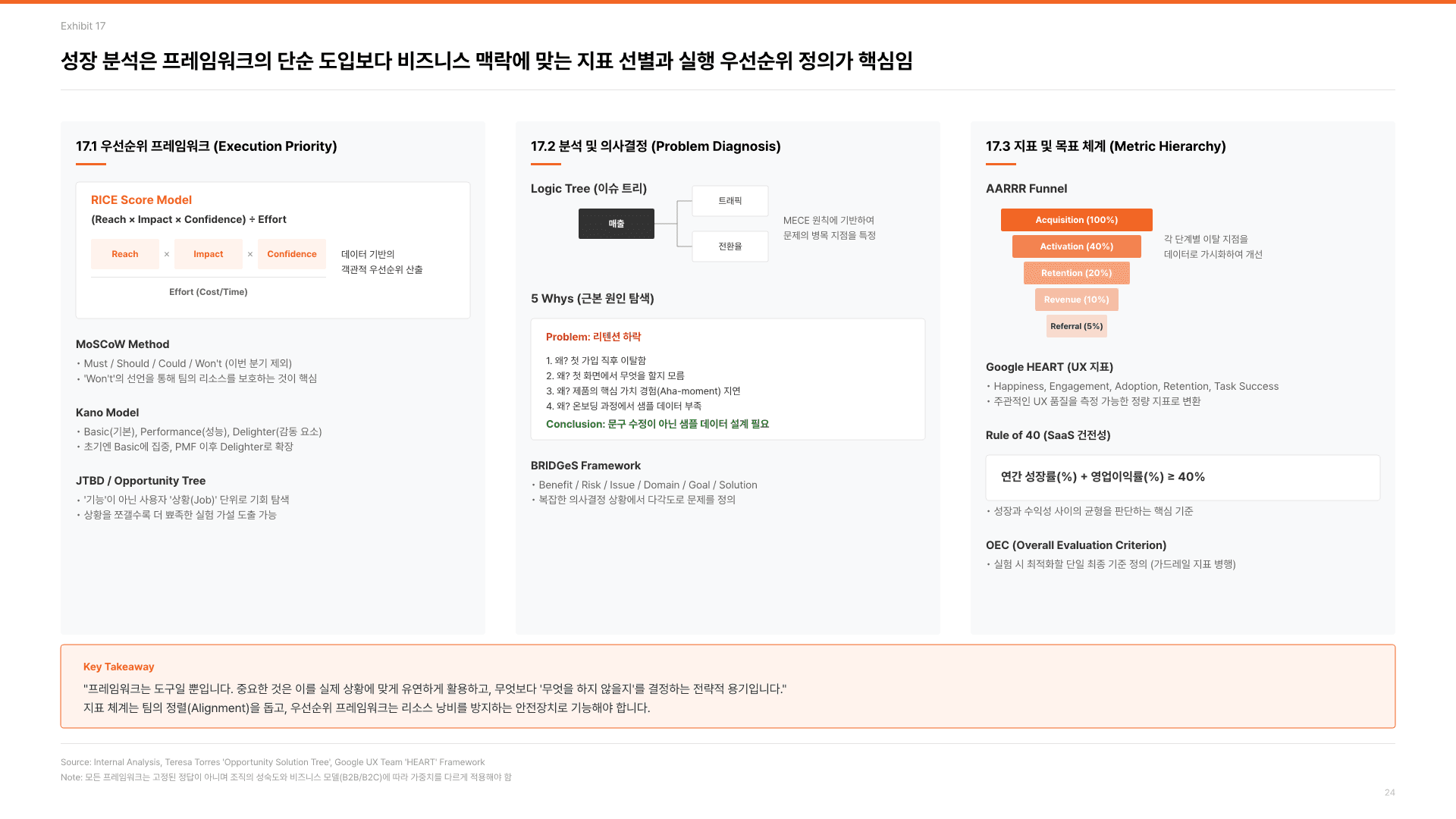 기획자의 본질, 제품 발견의 힘 25페이지