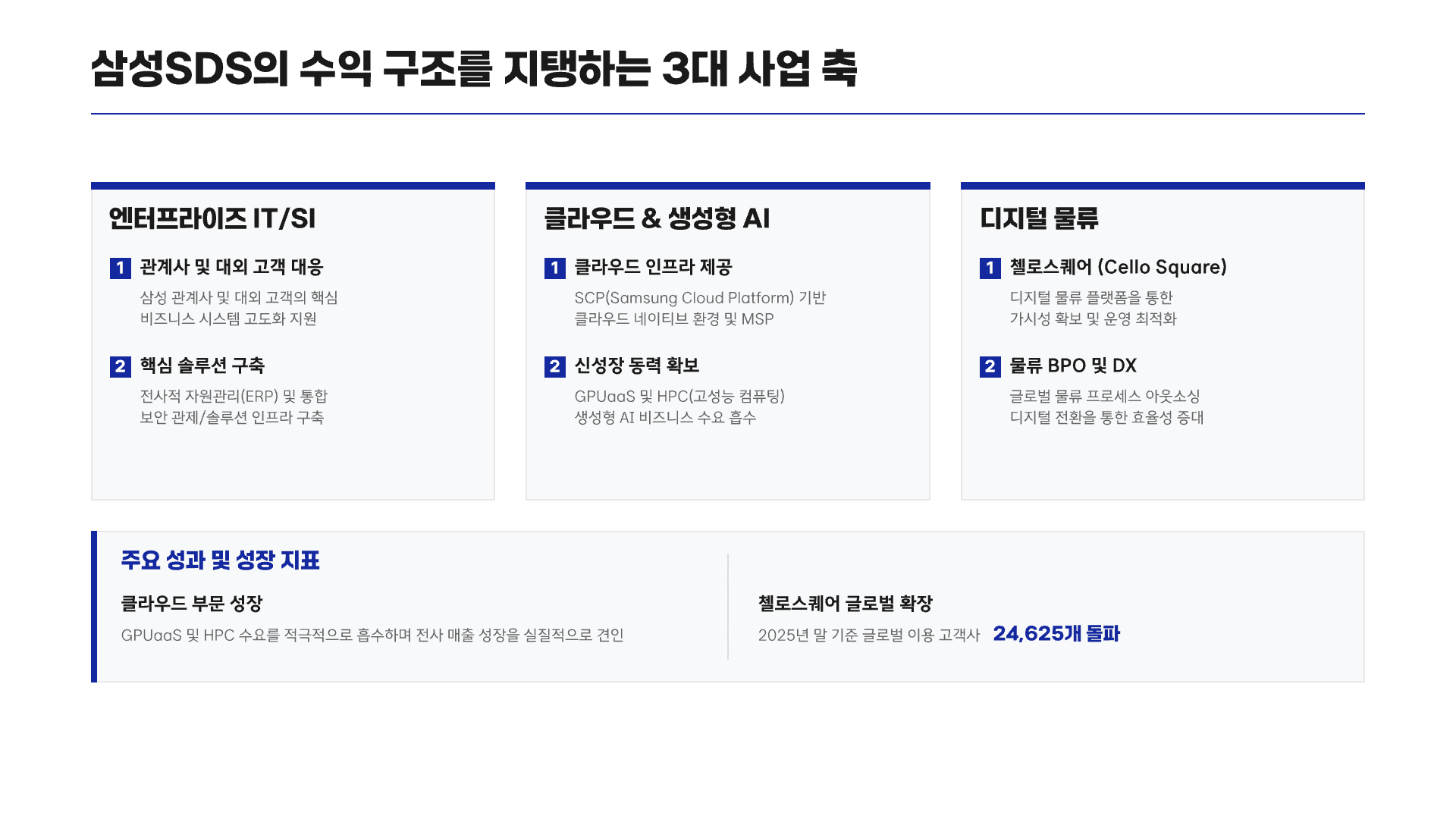 개발자가 삼성SDS에 가도 괜찮을까? 4페이지