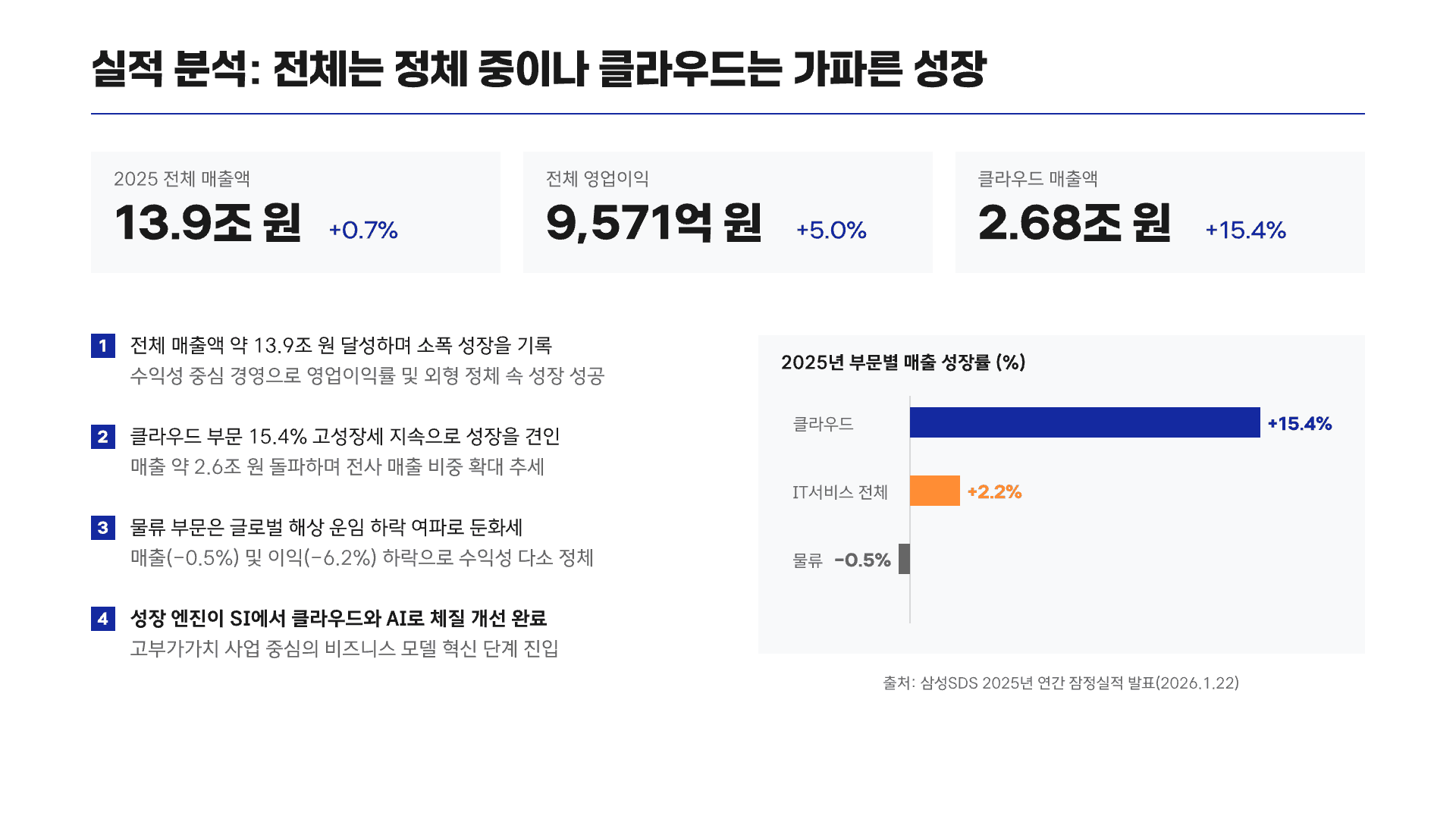 개발자가 삼성SDS에 가도 괜찮을까? 5페이지