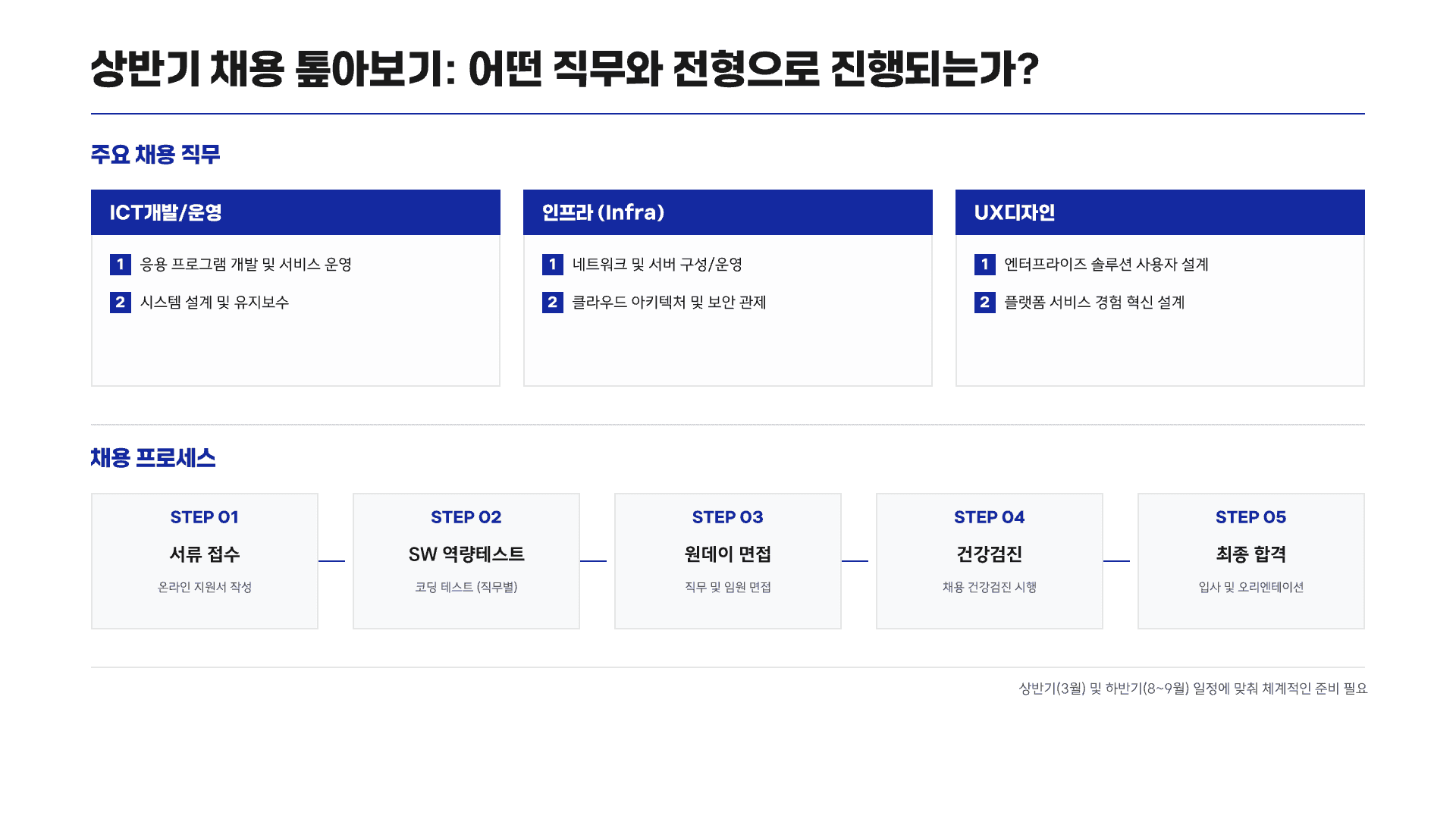 개발자가 삼성SDS에 가도 괜찮을까? 6페이지