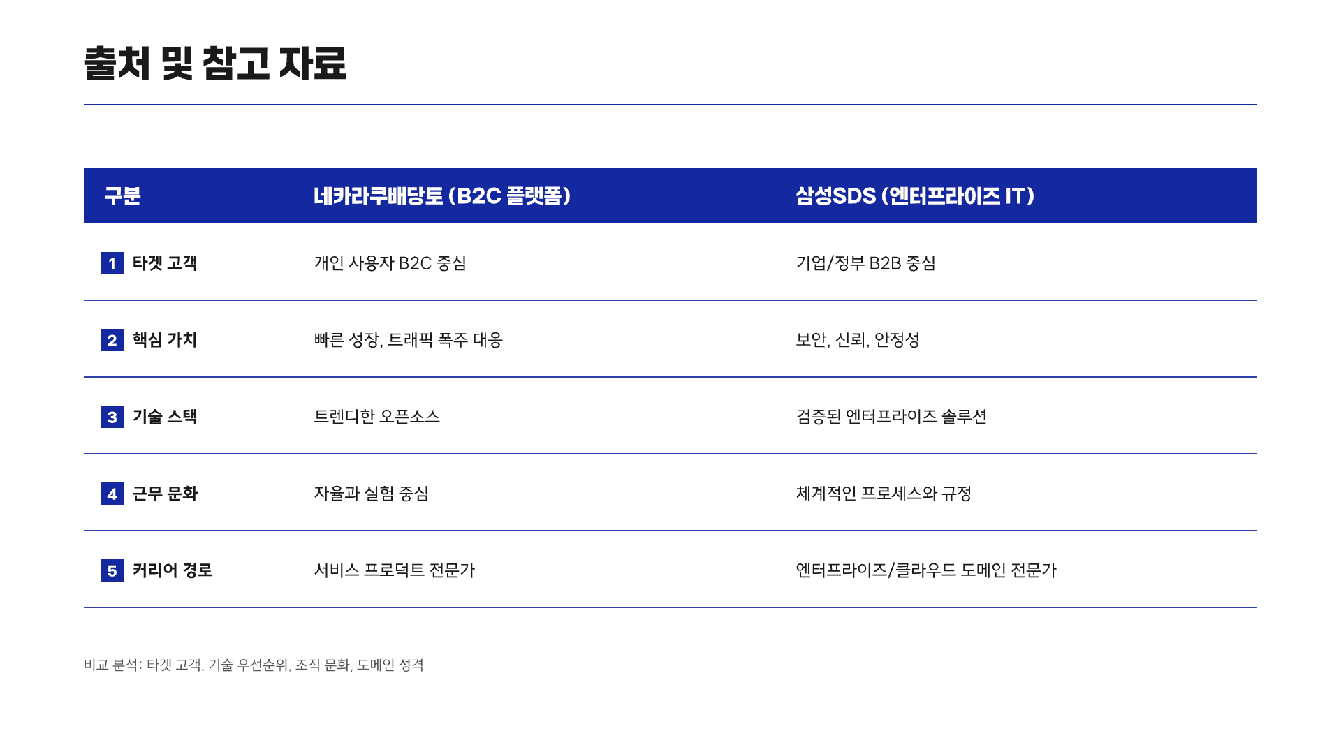 개발자가 삼성SDS에 가도 괜찮을까? 13페이지