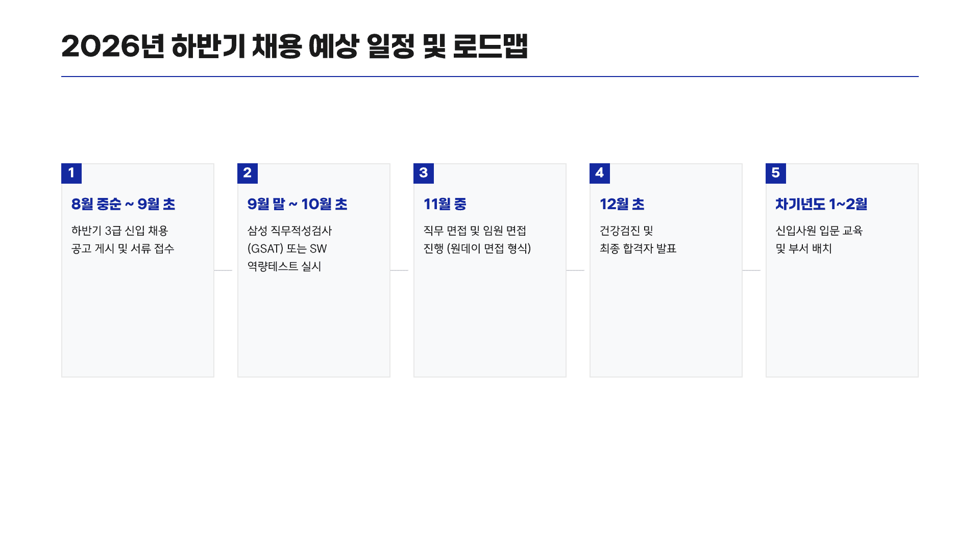 개발자가 삼성SDS에 가도 괜찮을까? 17페이지