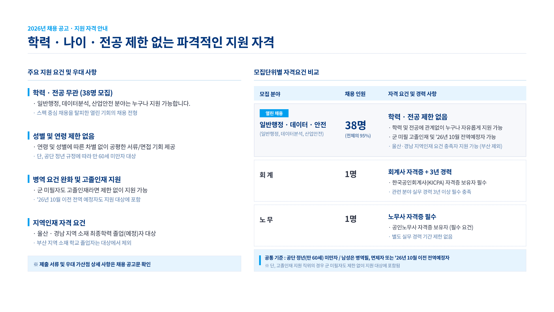 한국산업인력공단, 2026 하반기 채용 대비 2페이지