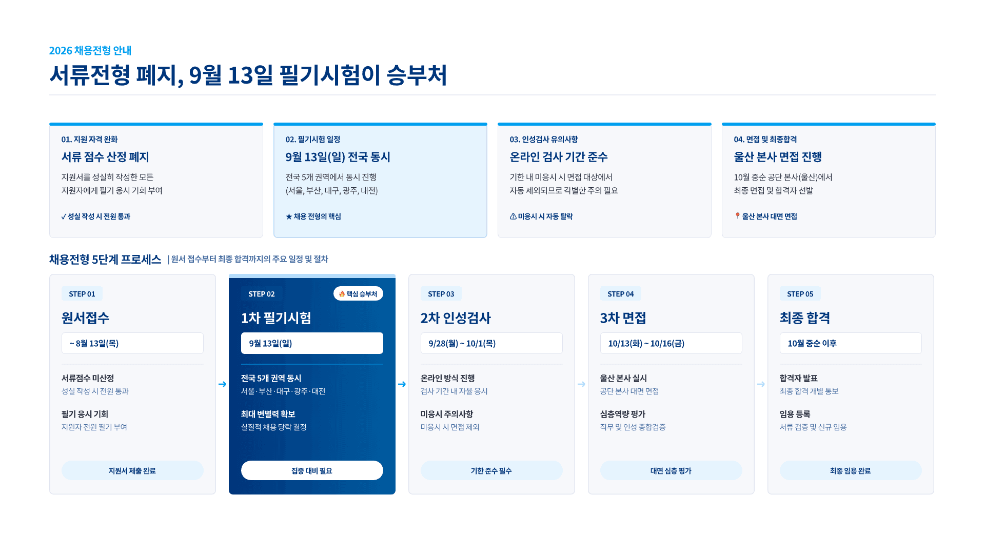 한국산업인력공단, 2026 하반기 채용 대비 3페이지