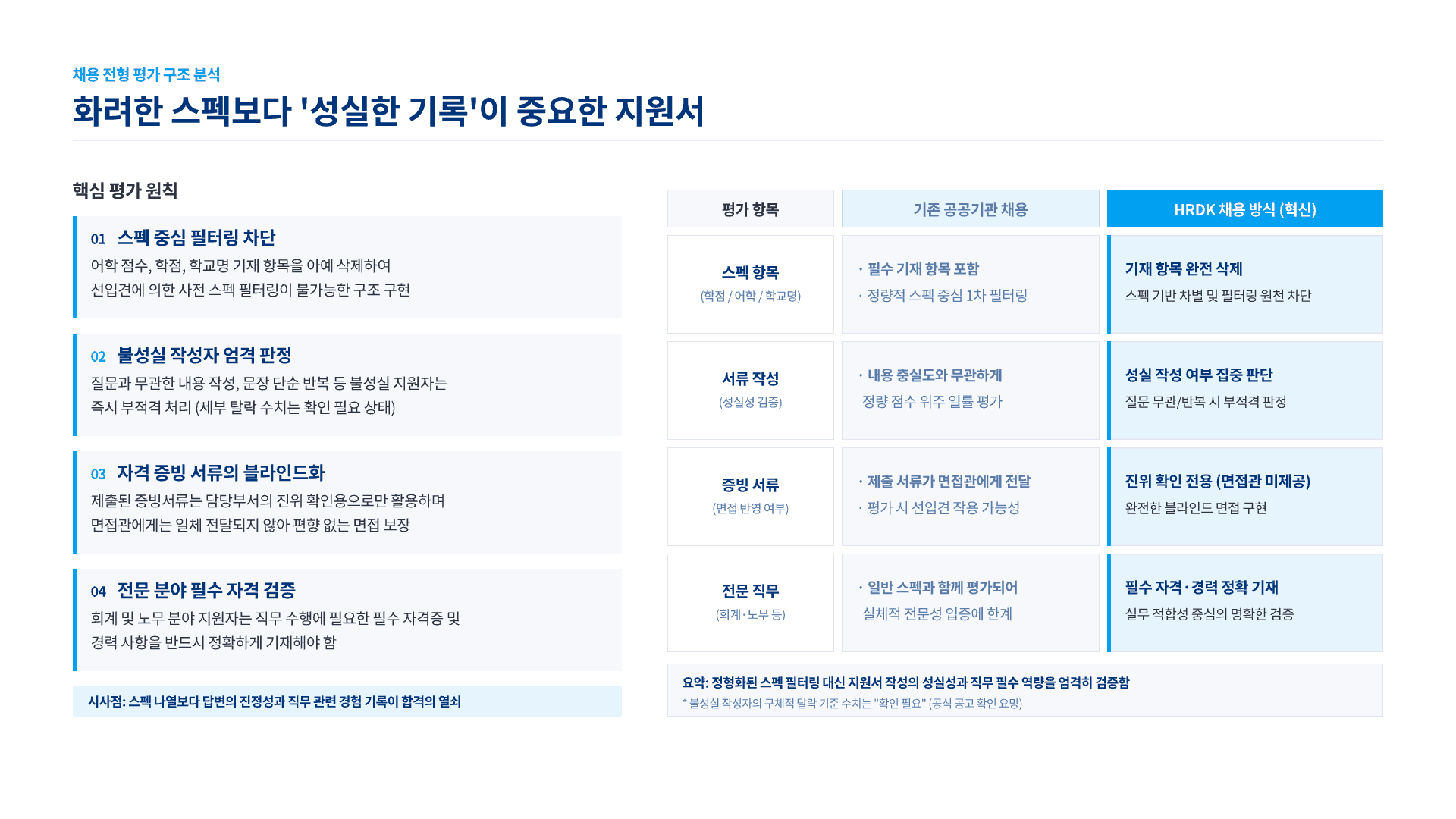 한국산업인력공단, 2026 하반기 채용 대비 4페이지